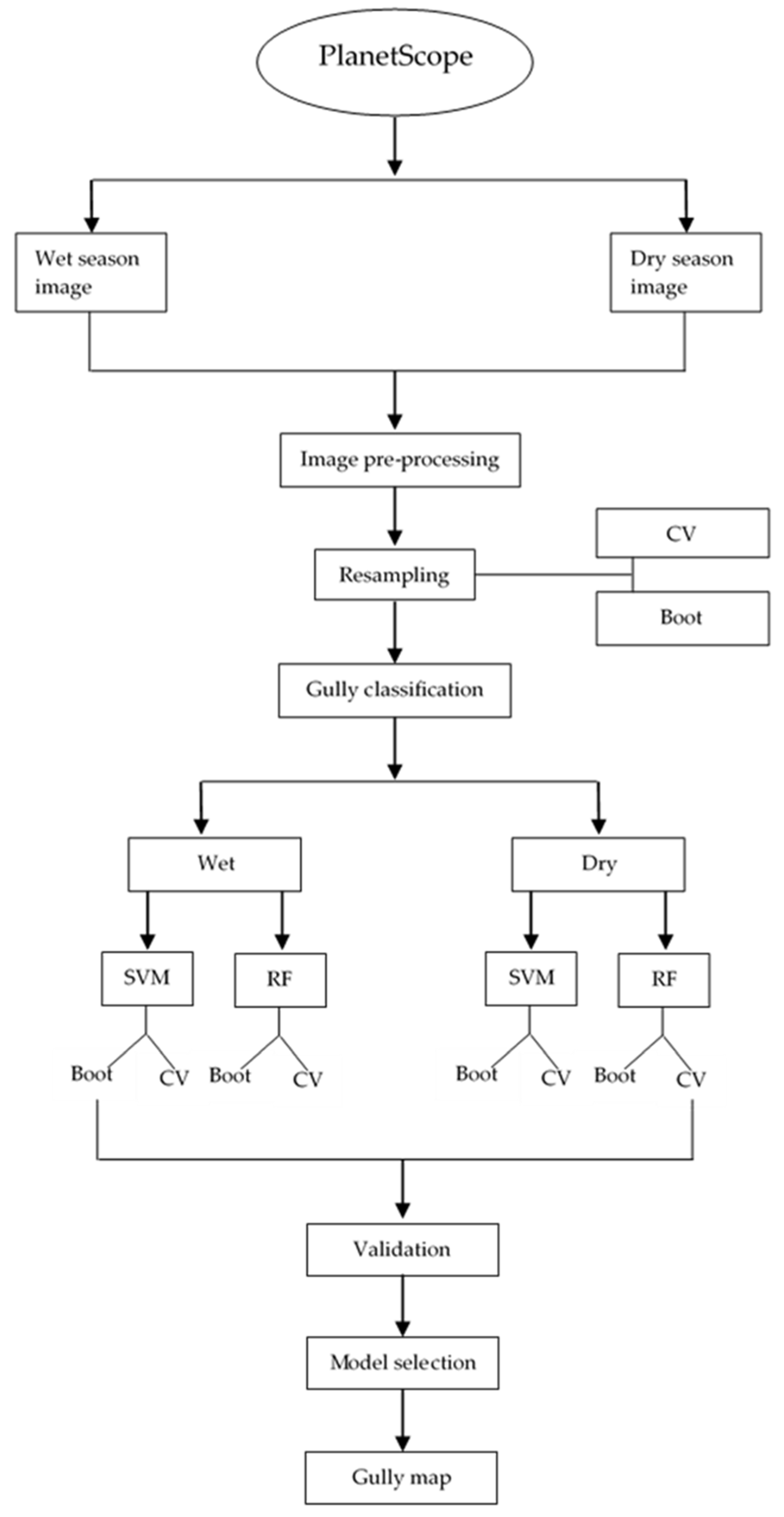 Remotesensing 13 02980 g002