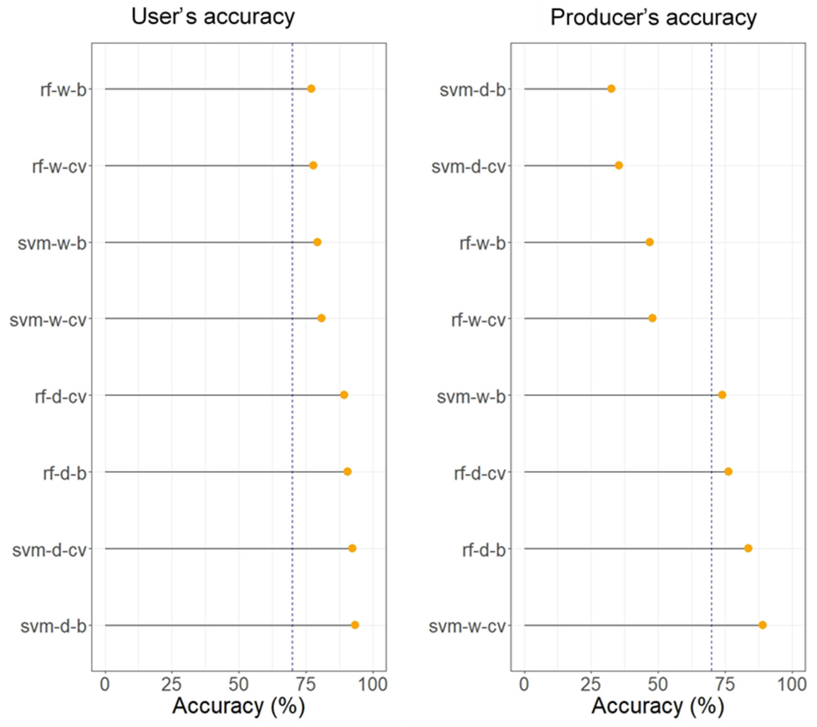 Remotesensing 13 02980 g006
