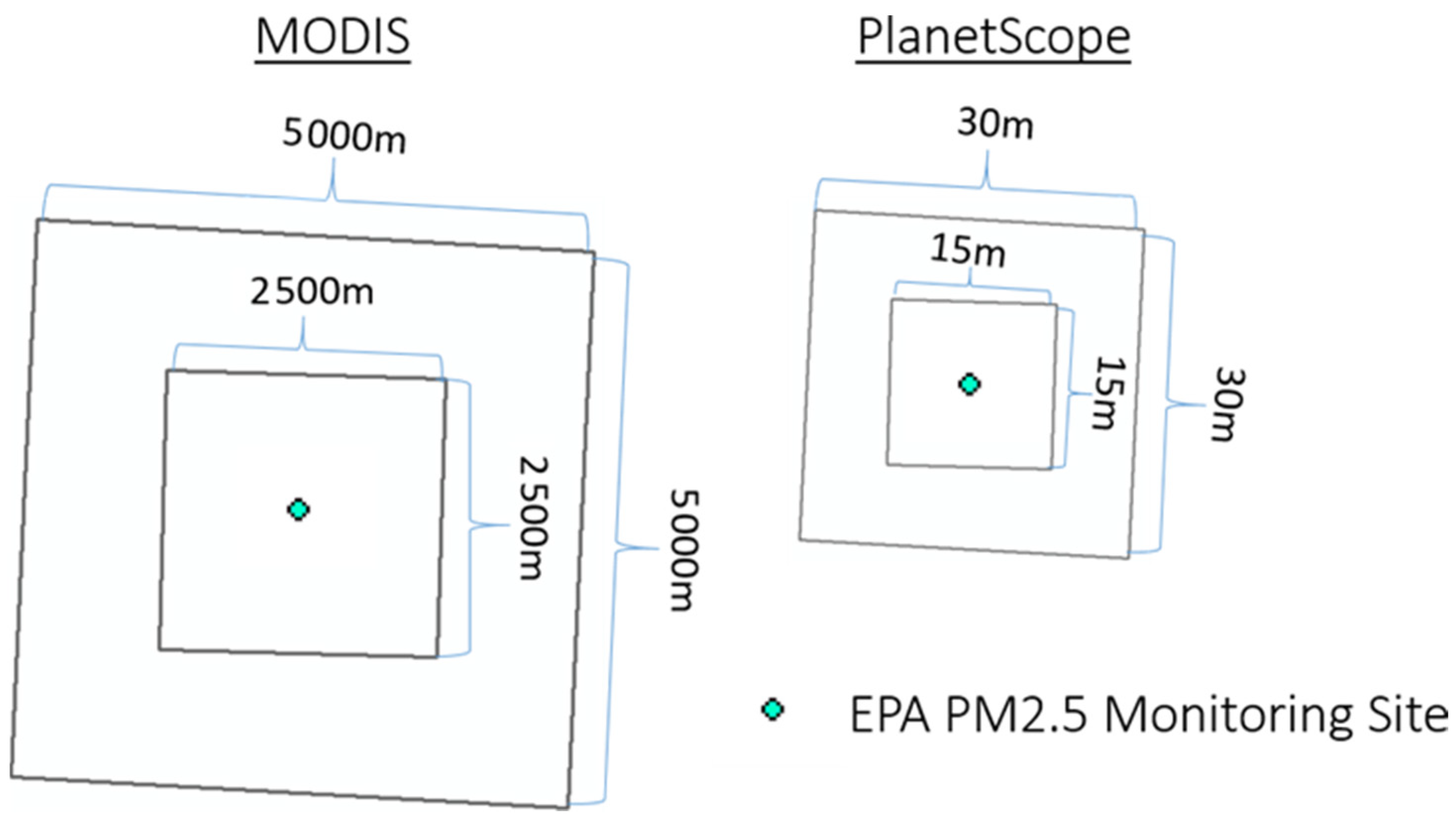 Remotesensing 13 02981 g002 550