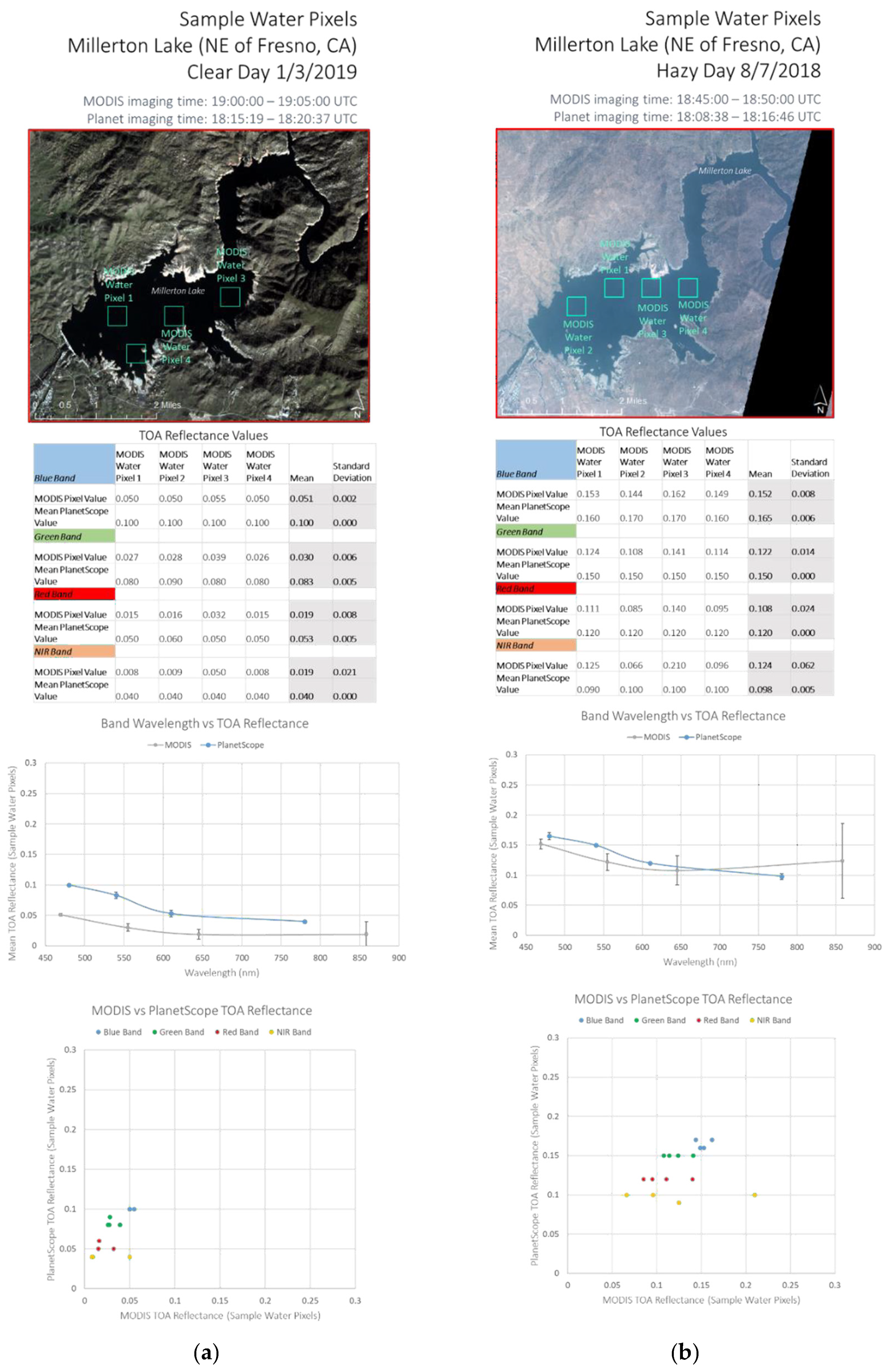 Remotesensing 13 02981 g003 550