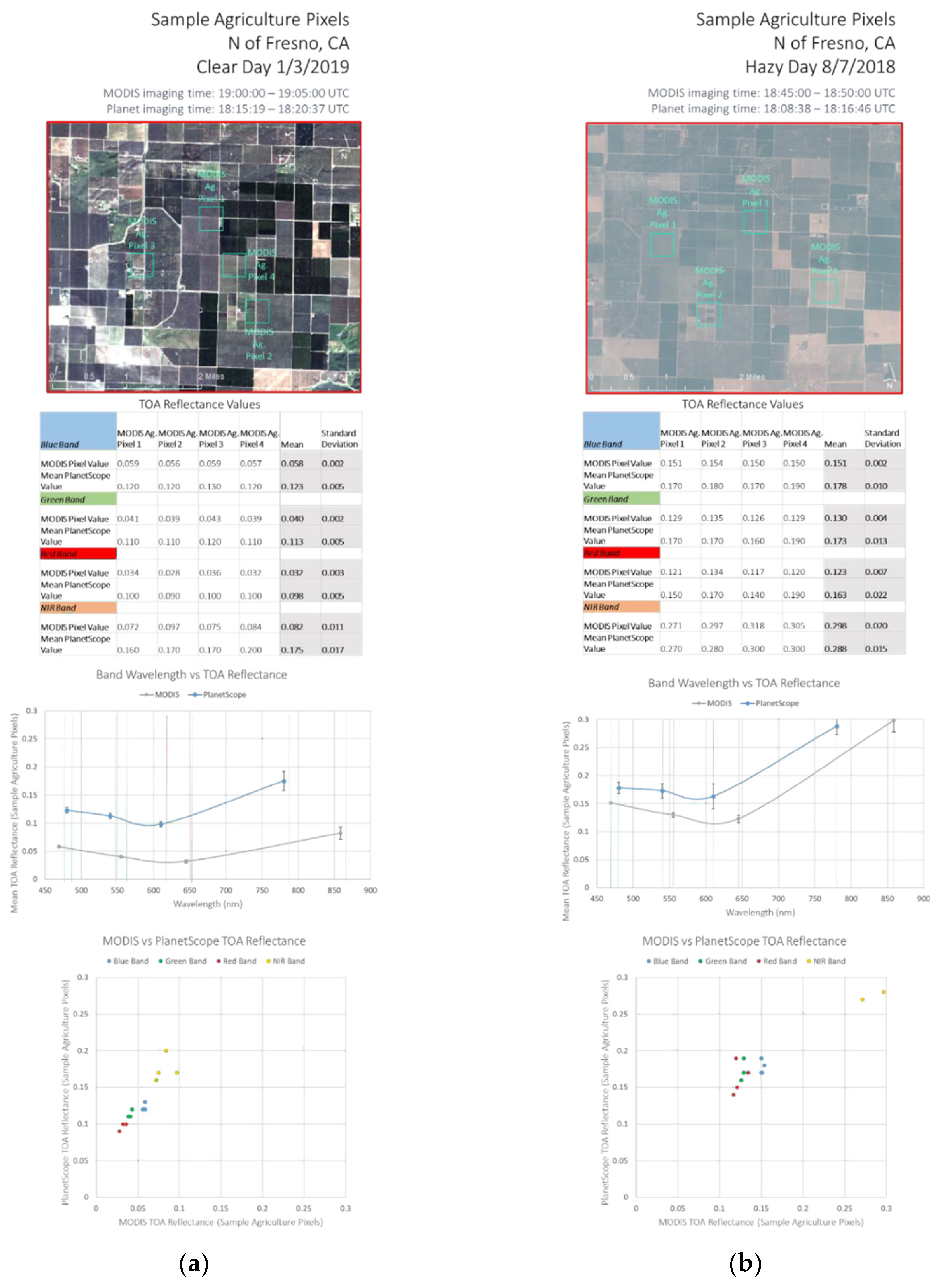 Remotesensing 13 02981 g004 550