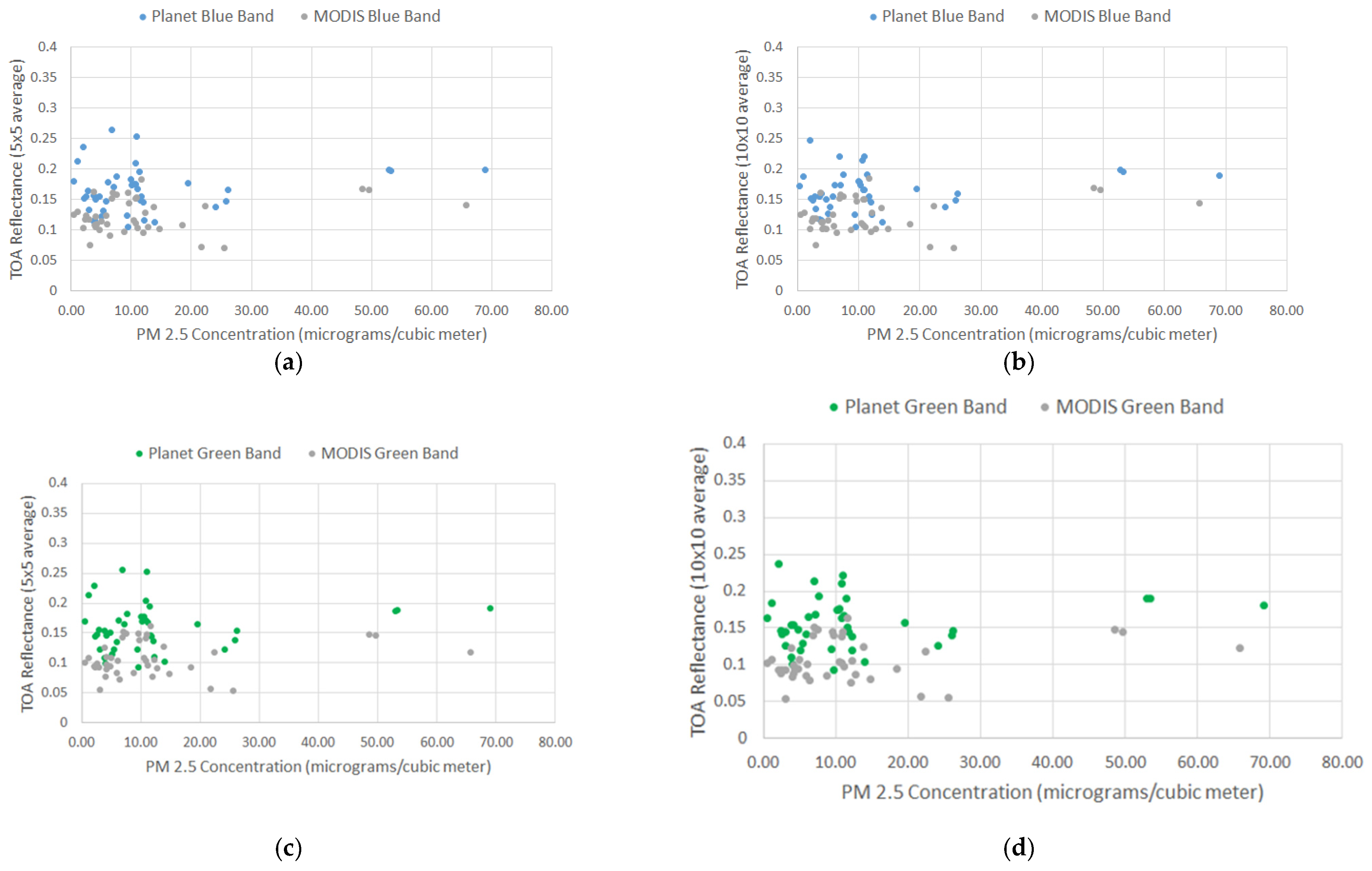 Remotesensing 13 02981 g005a 550