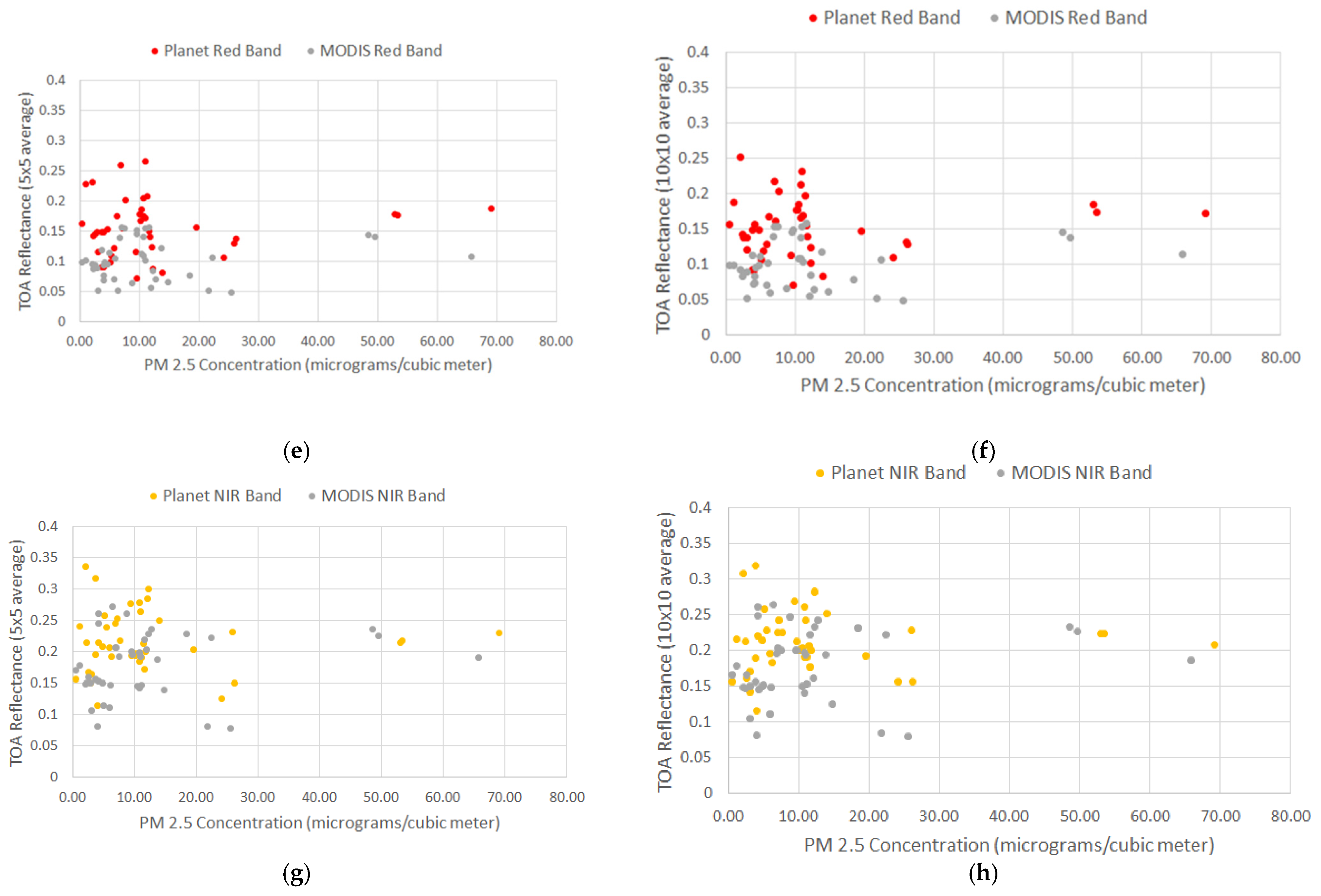 Remotesensing 13 02981 g005b 550