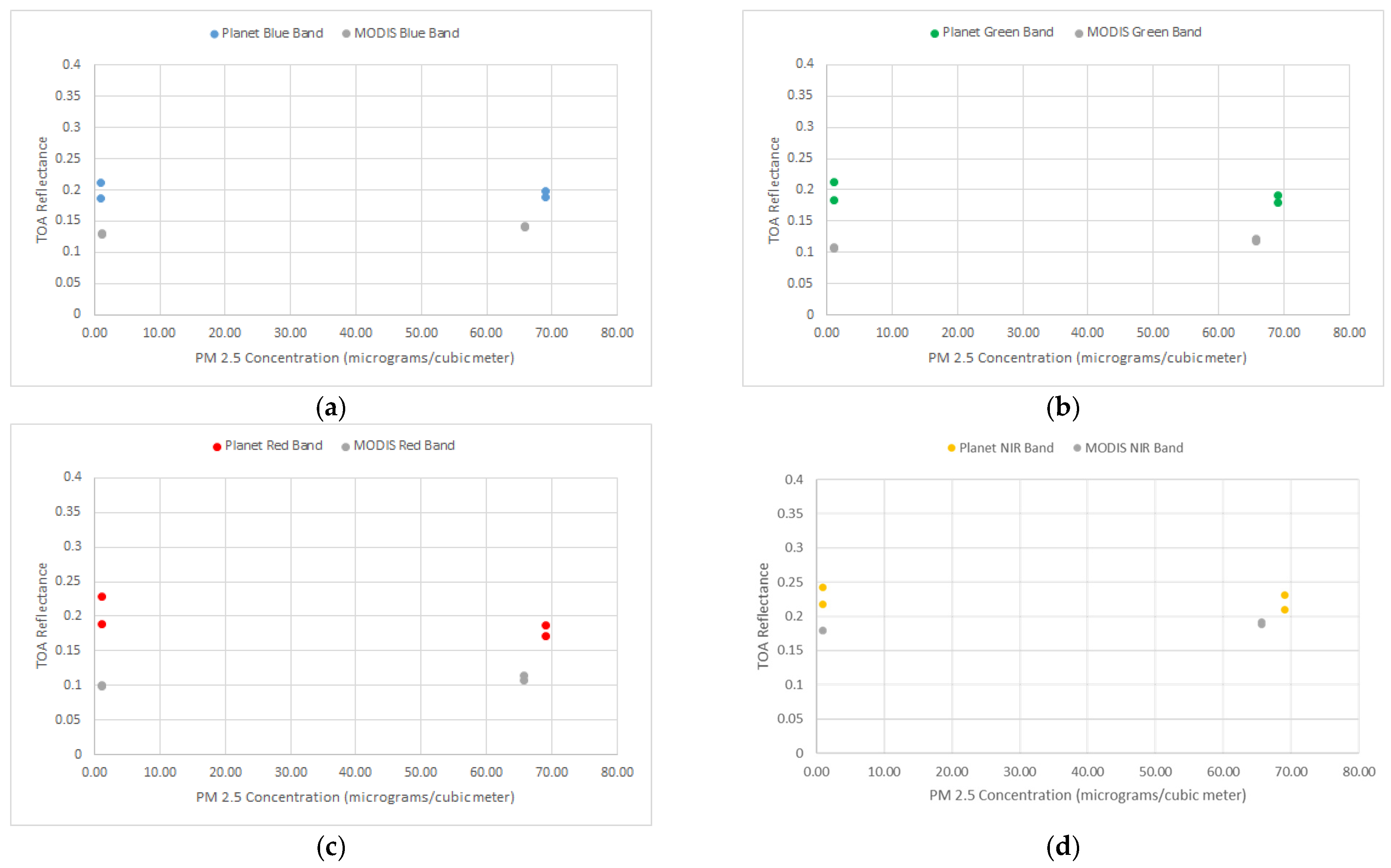 Remotesensing 13 02981 g006 550