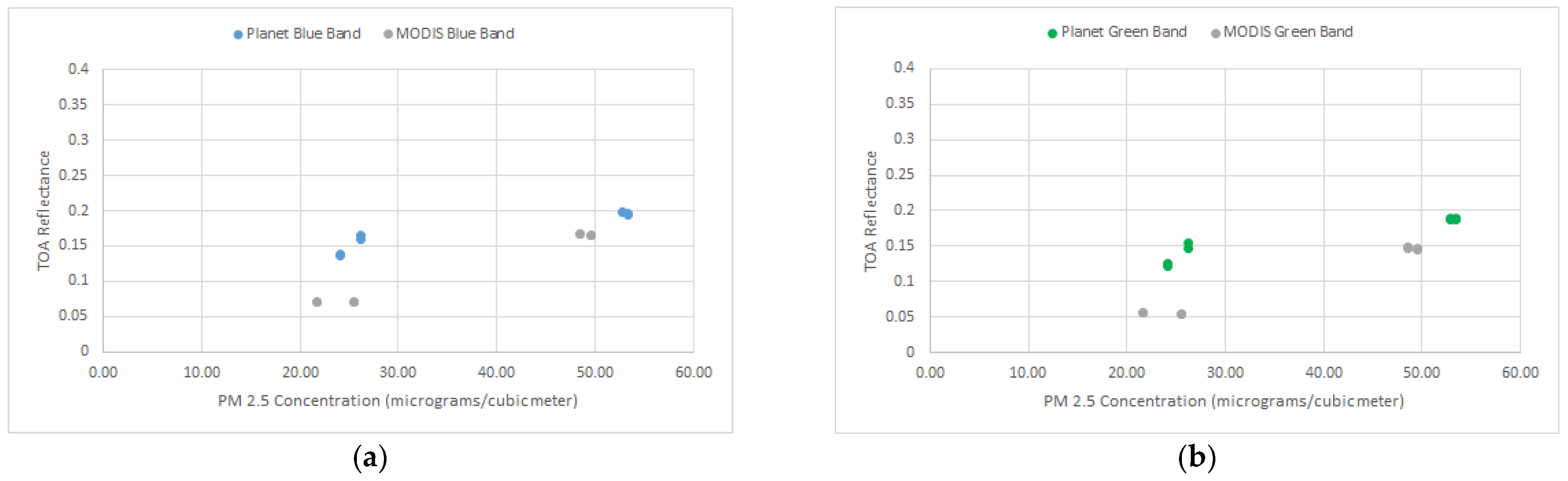 Remotesensing 13 02981 g007a 550