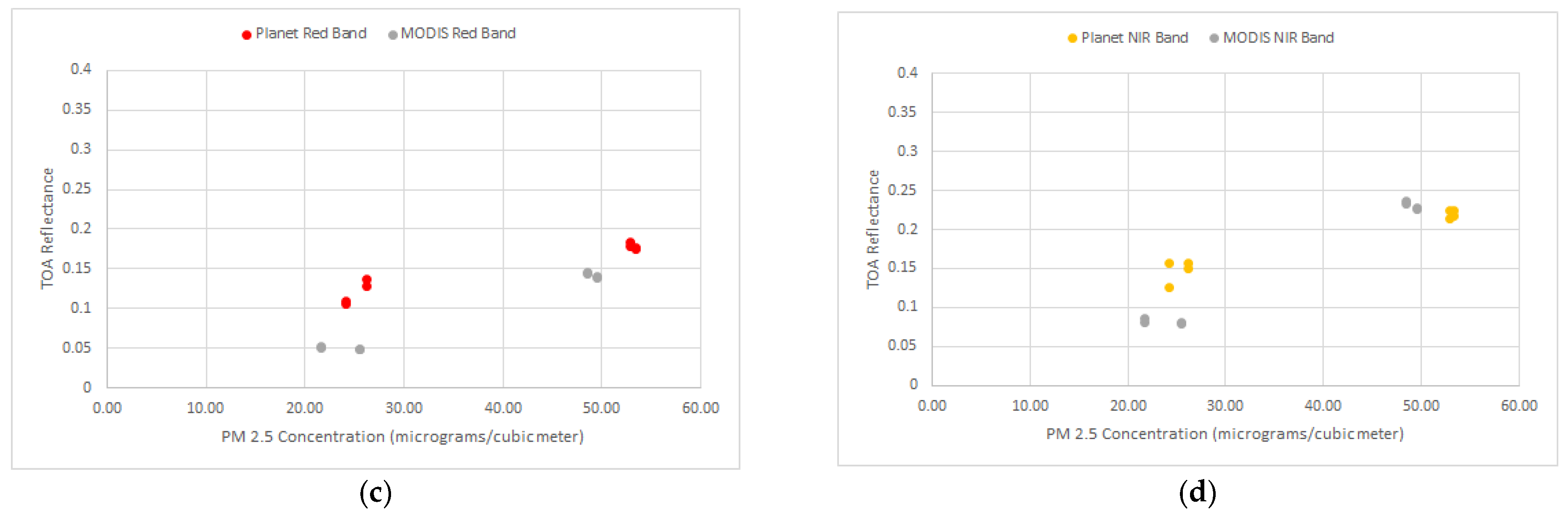 Remotesensing 13 02981 g007b 550
