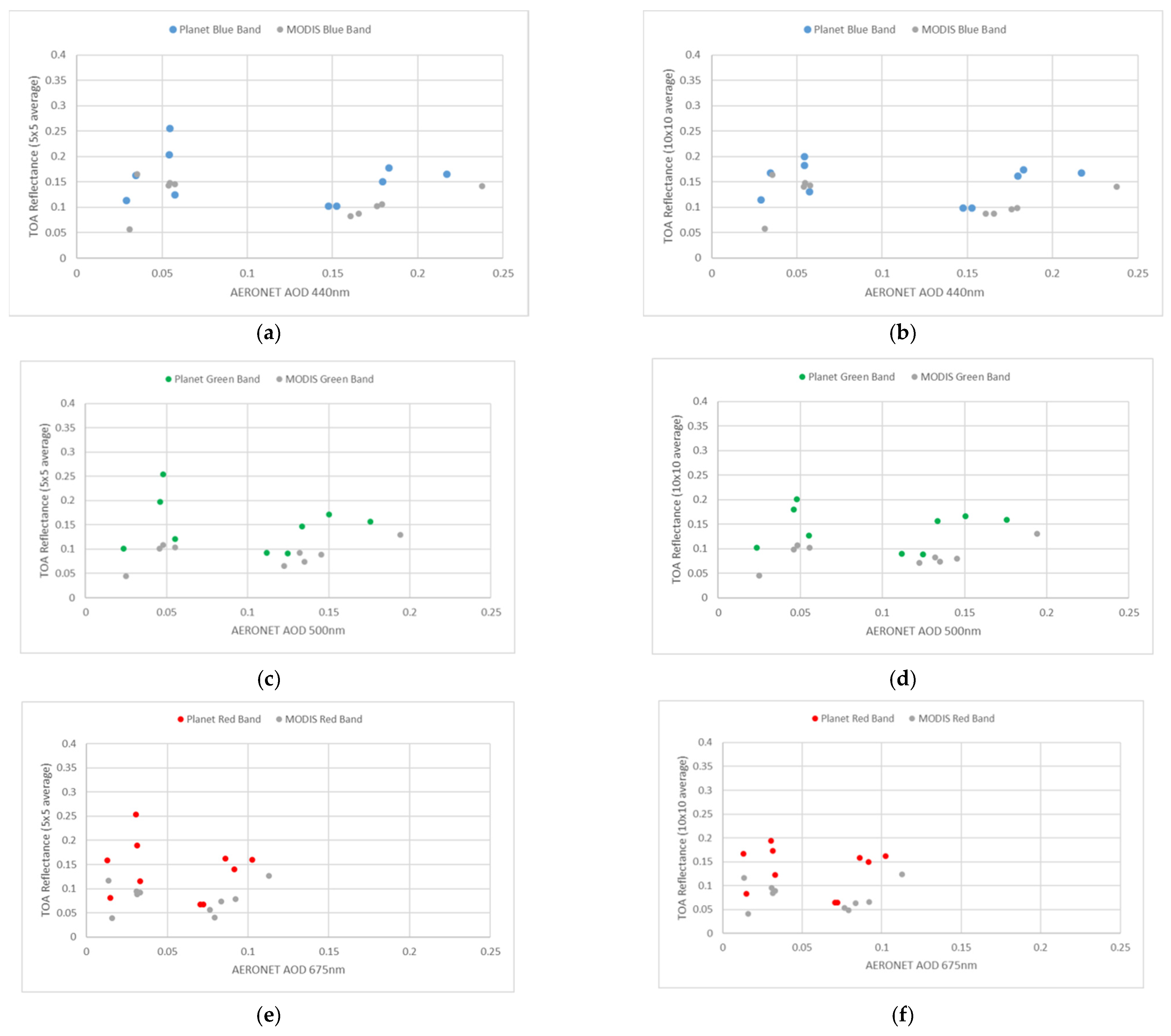 Remotesensing 13 02981 g008a 550
