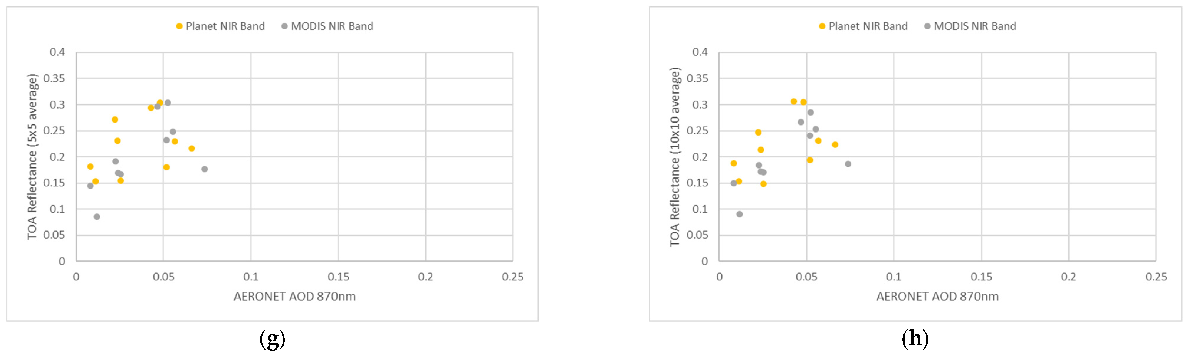 Remotesensing 13 02981 g008b 550