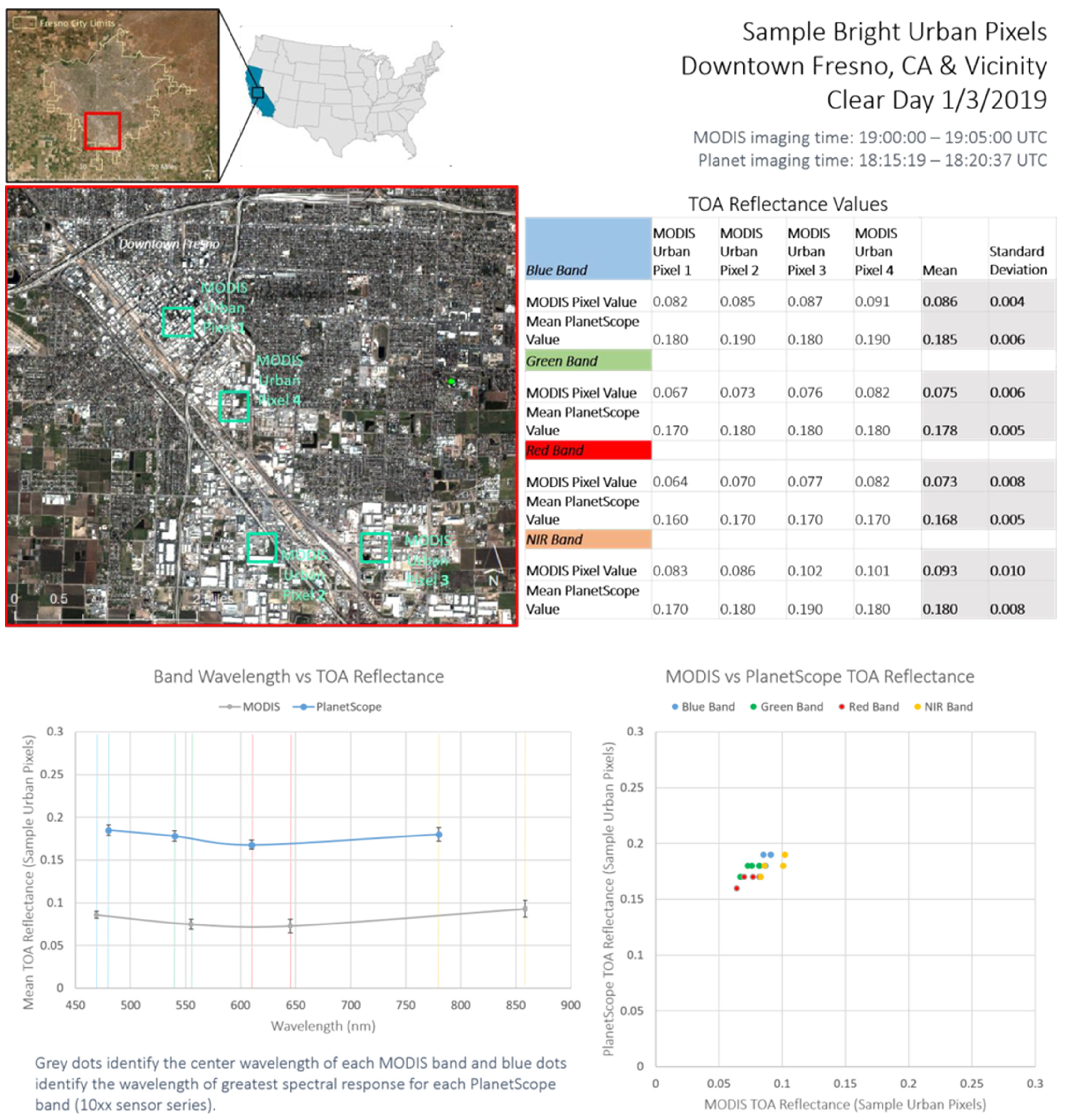 Remotesensing 13 02981 g0a1 550