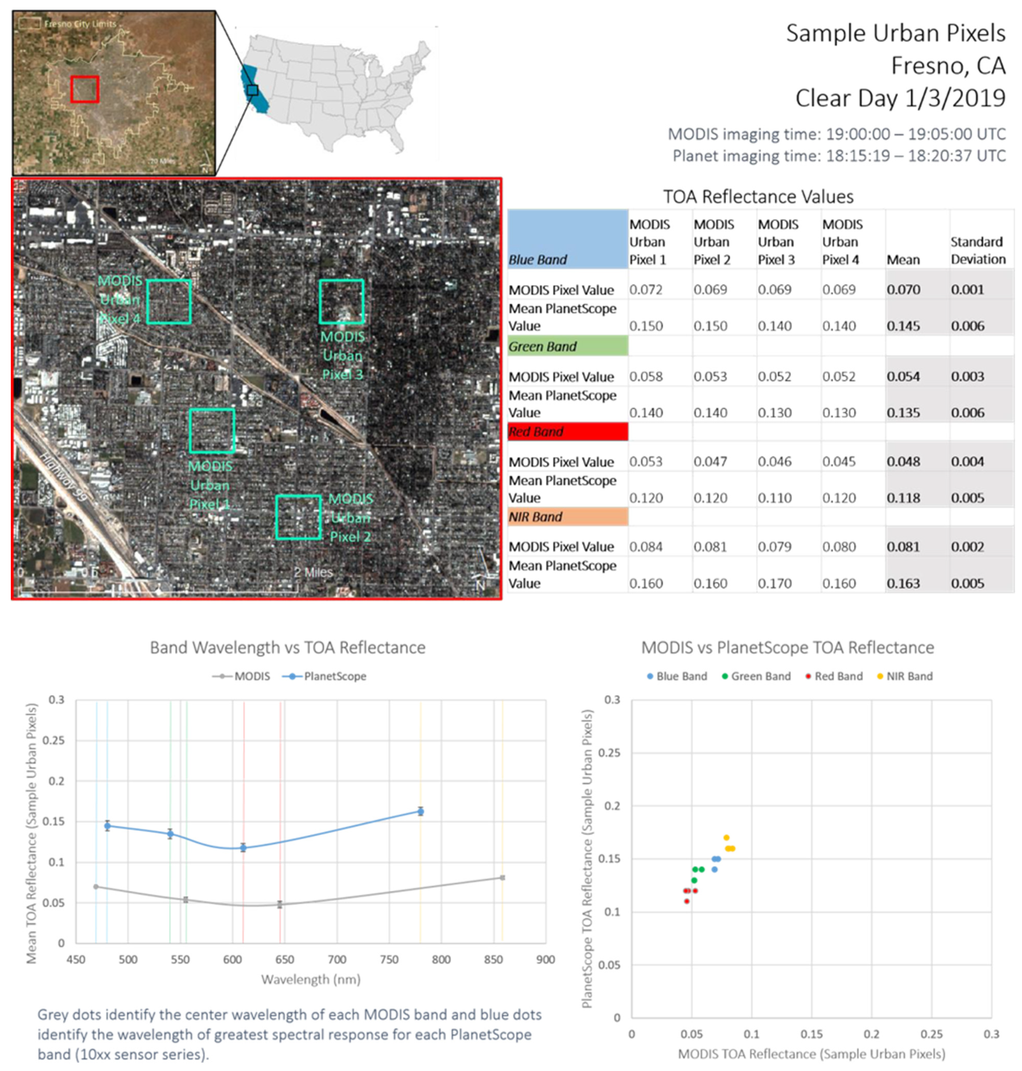 Remotesensing 13 02981 g0a2 550