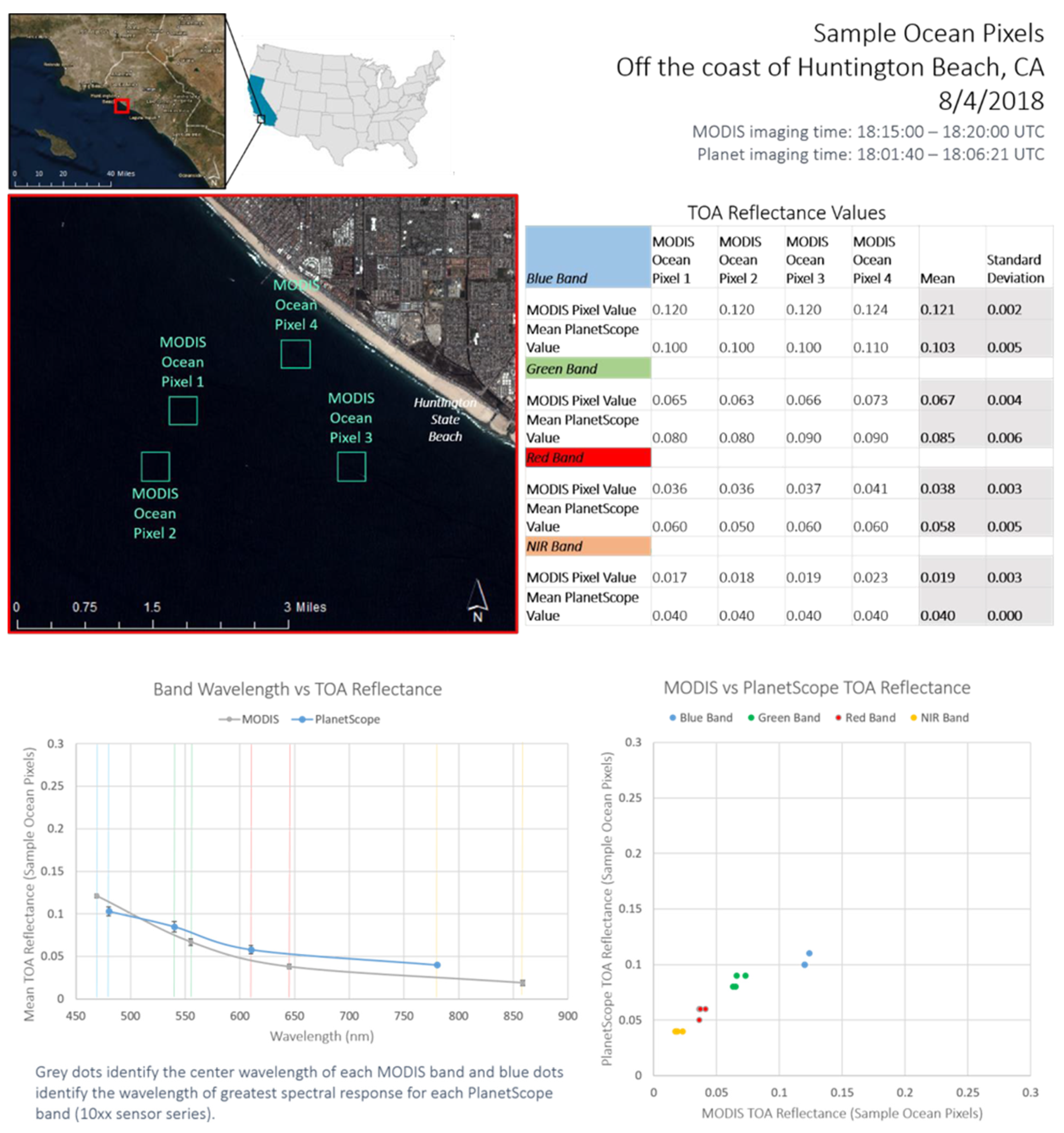 Remotesensing 13 02981 g0a4 550