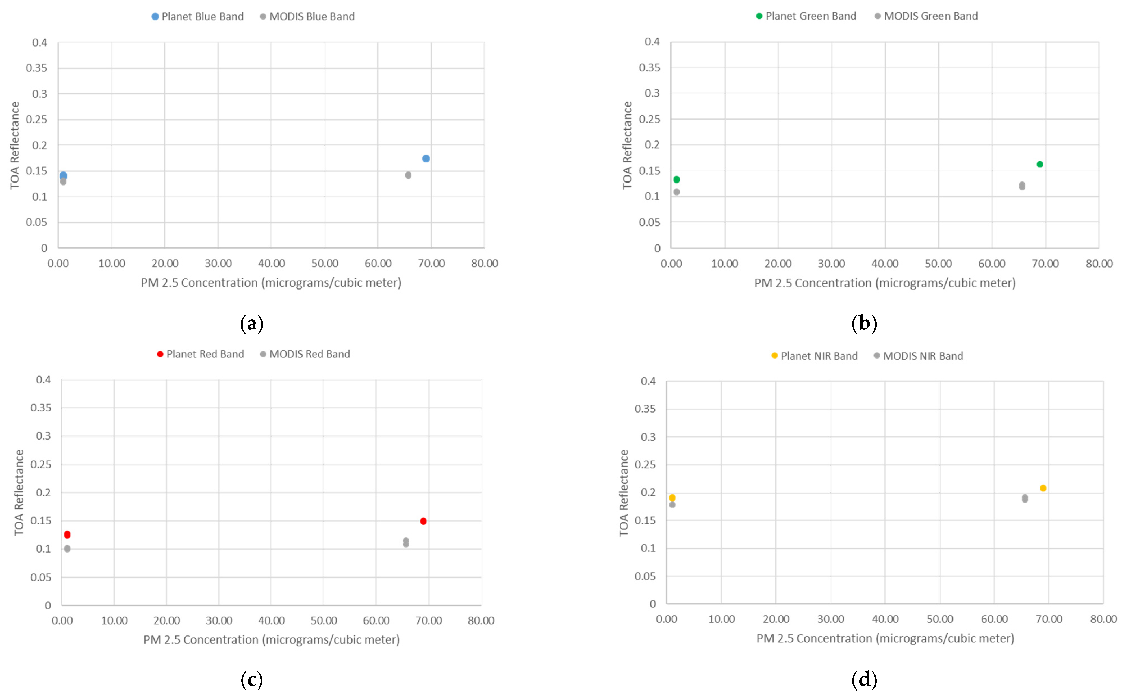 Remotesensing 13 02981 g0a6 550