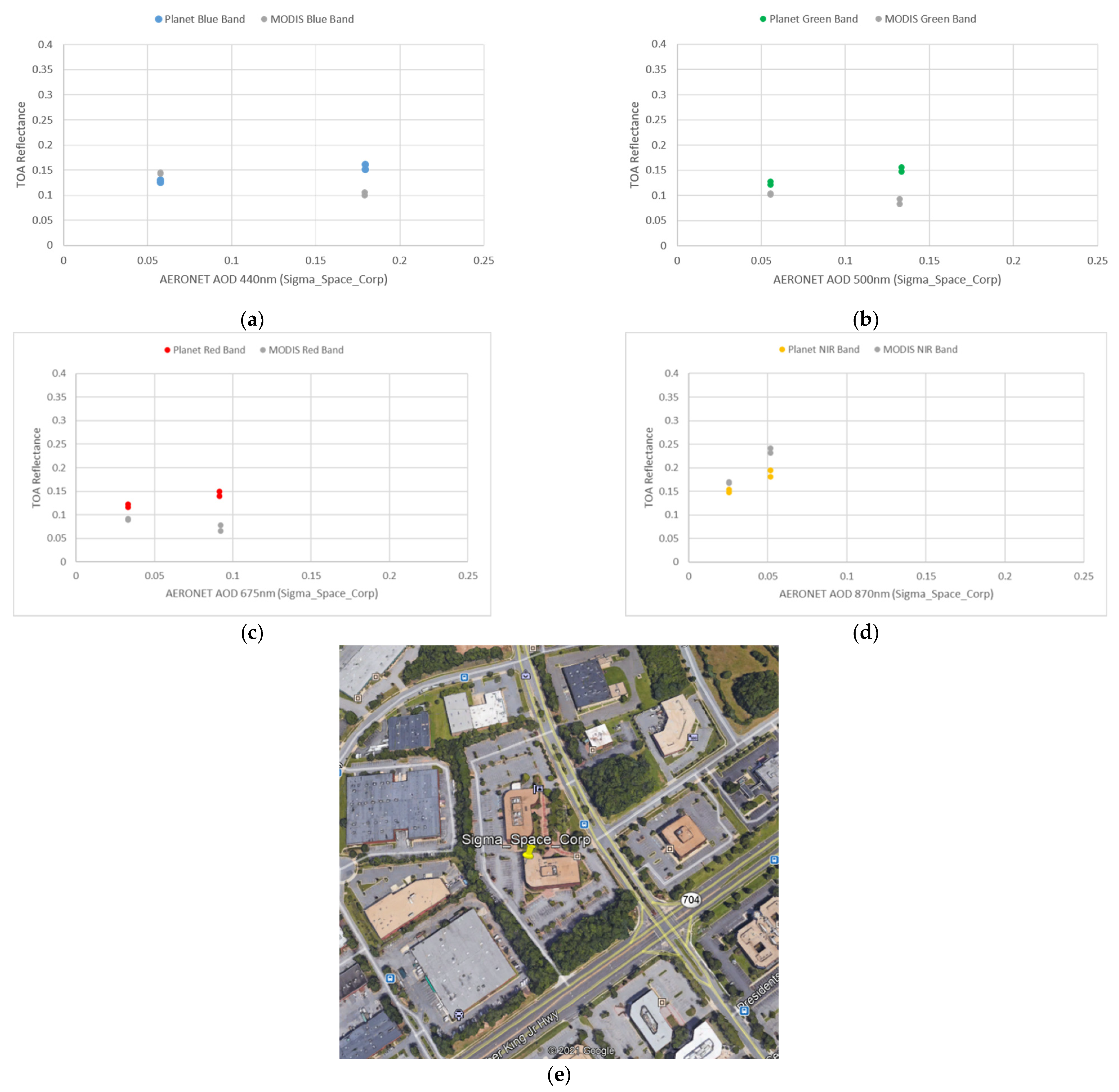 Remotesensing 13 02981 g0a7 550