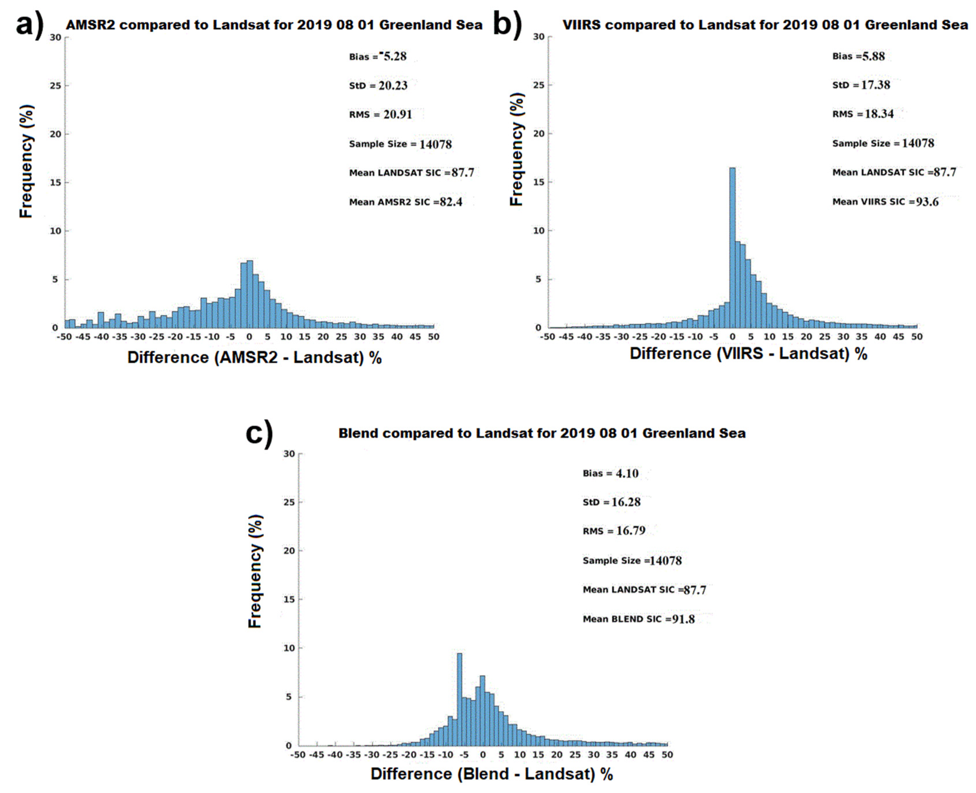 Remotesensing 13 02982 g006