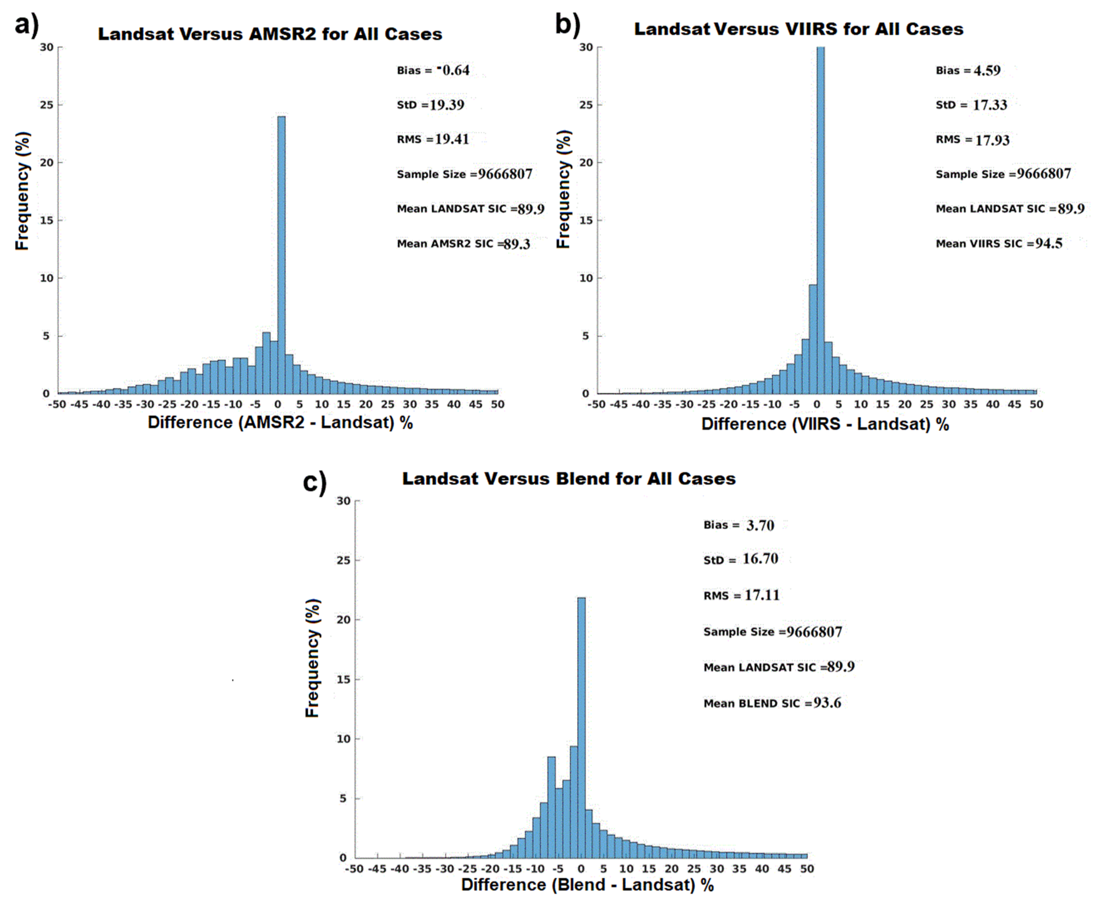 Remotesensing 13 02982 g007