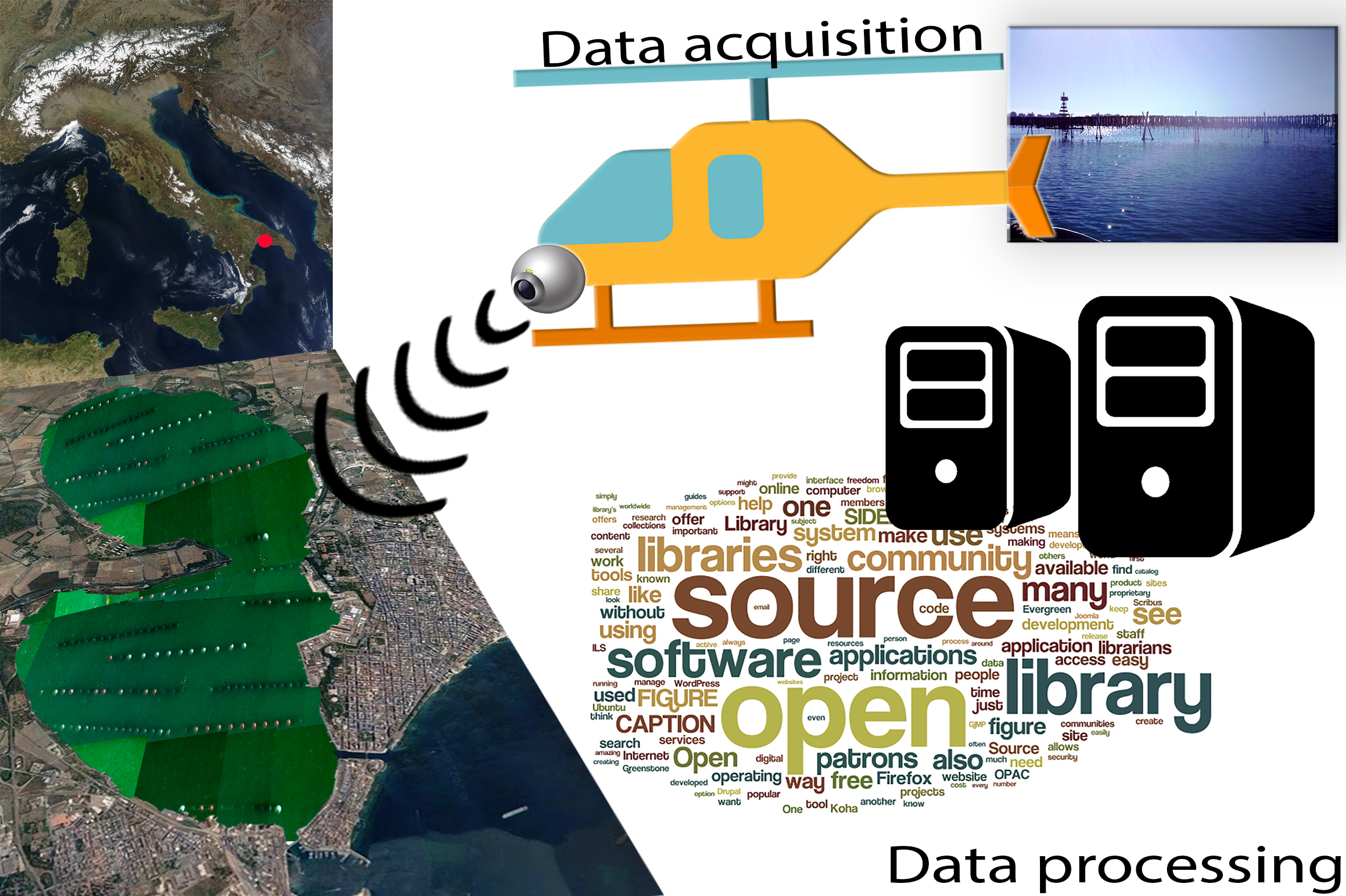 Remote Sensing Free Full Text Towards Sustainable Management Of Mussel Farming Through High Resolution Images And Open Source Software The Taranto Case Study Html