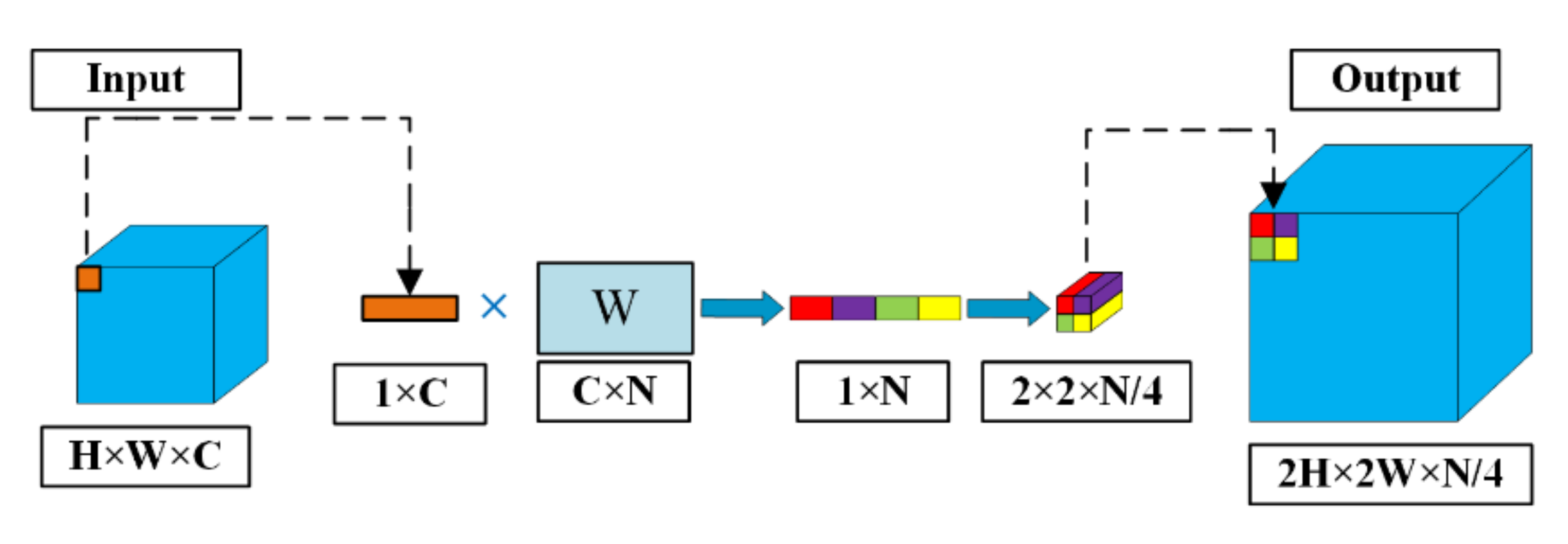 Remotesensing 13 02986 g003