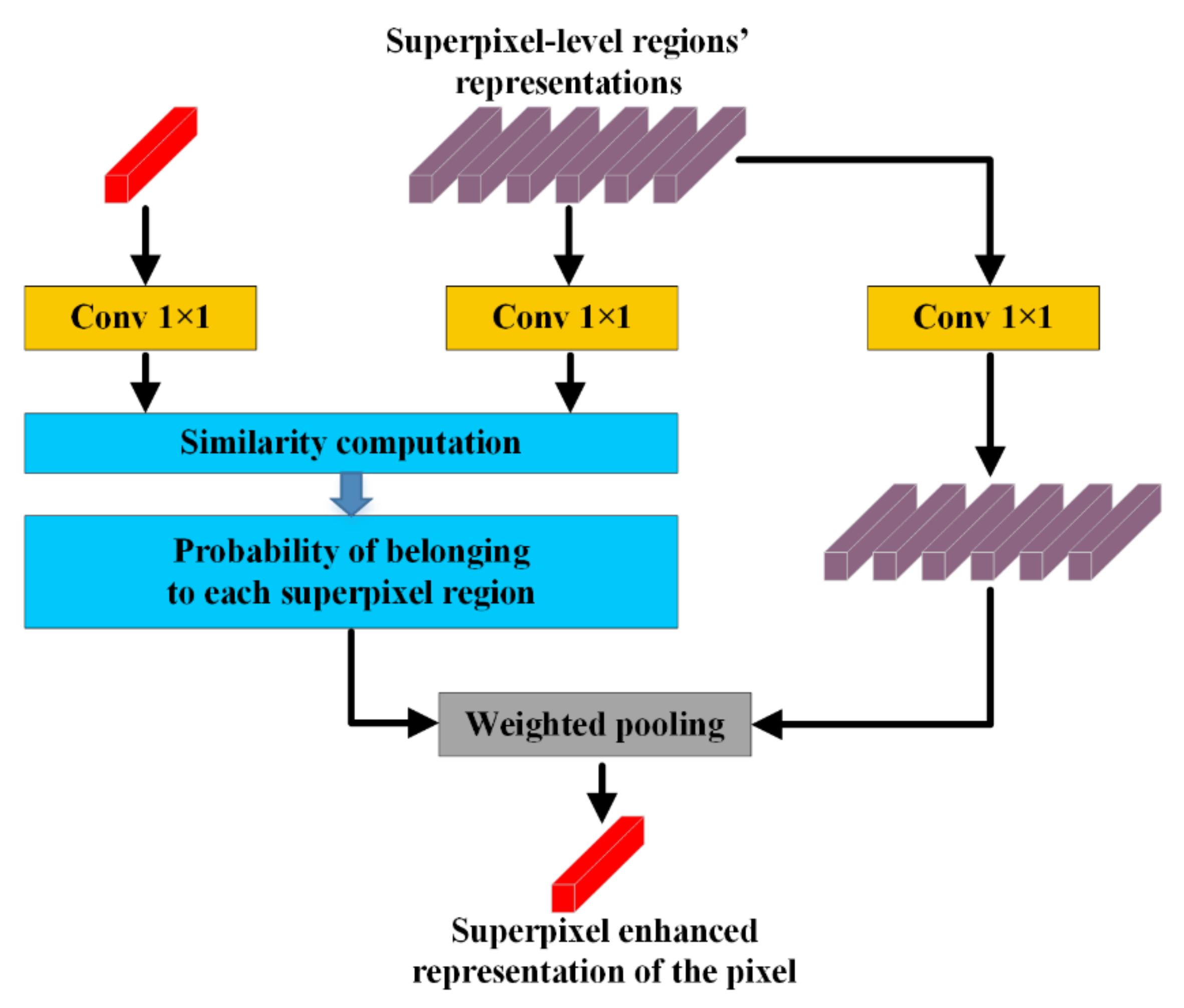 Remotesensing 13 02986 g005