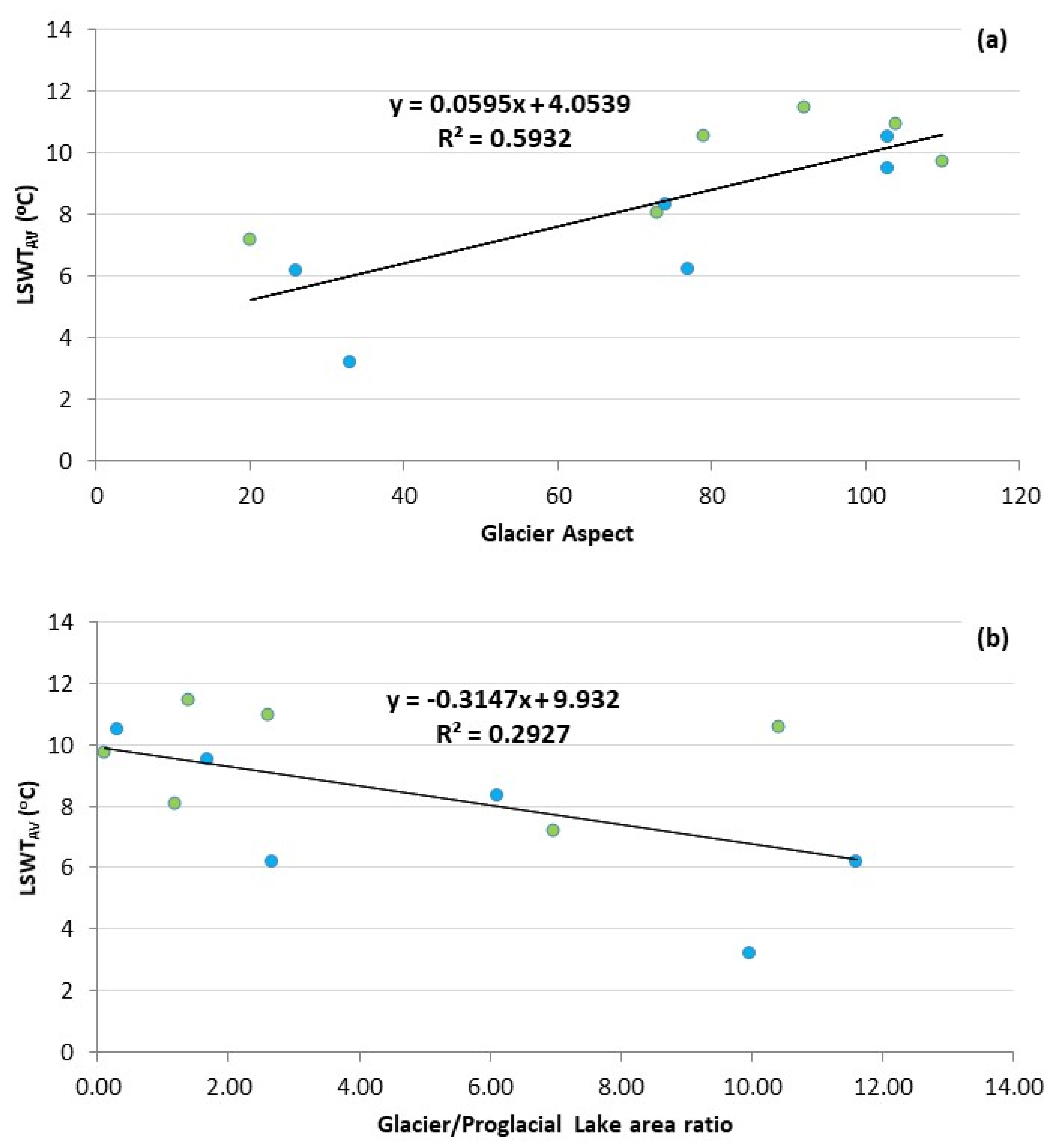 Remotesensing 13 02987 g005