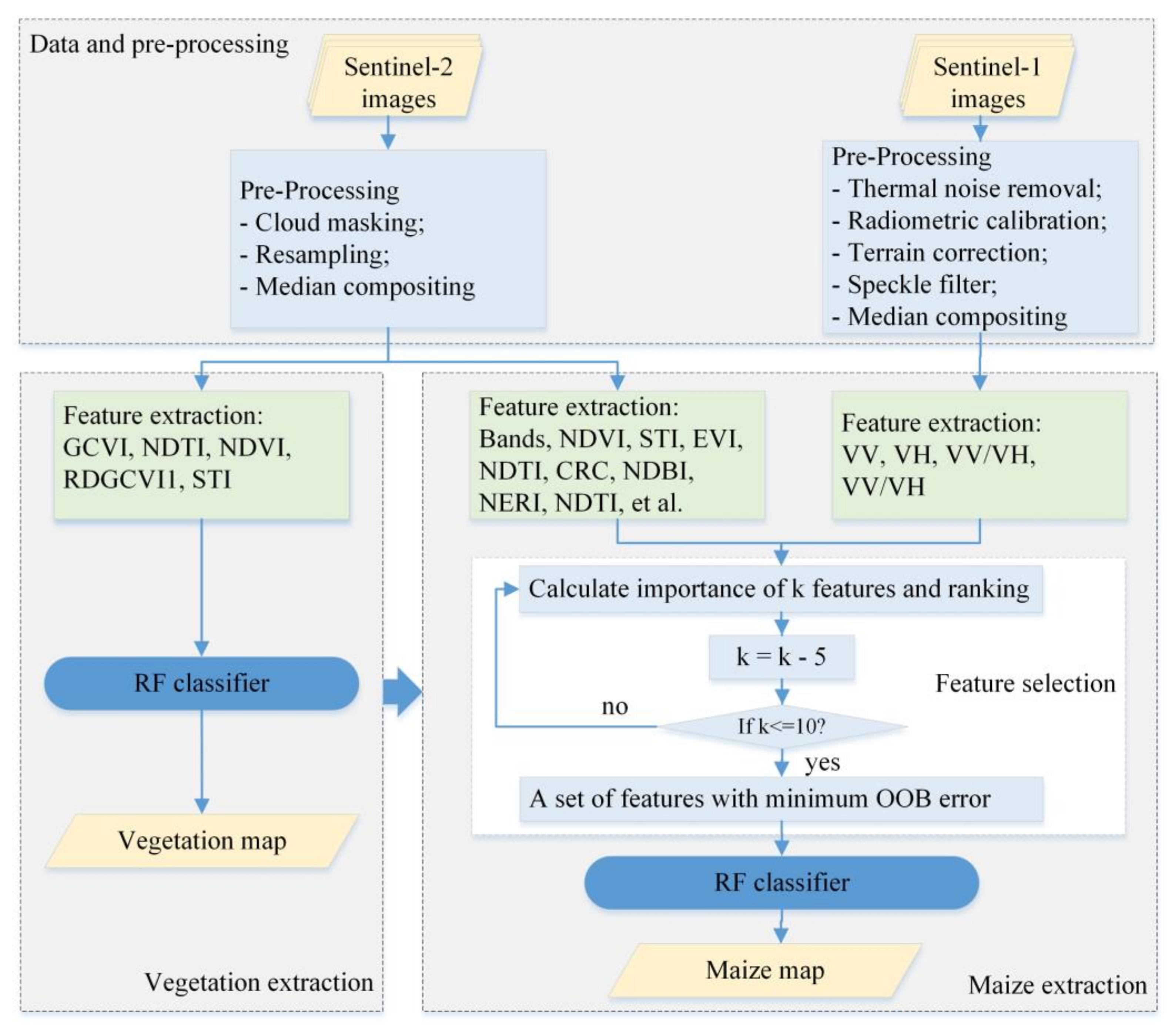 Remotesensing 13 02988 g002