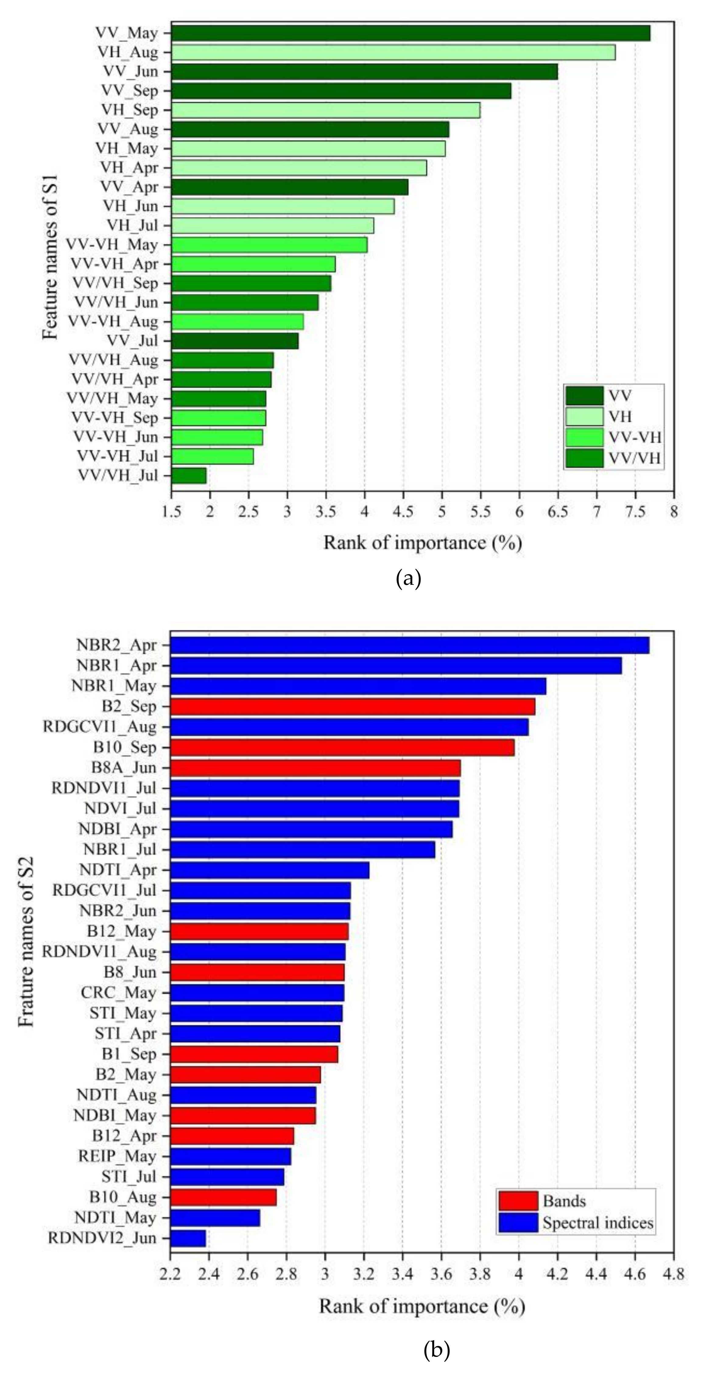 Remotesensing 13 02988 g005a
