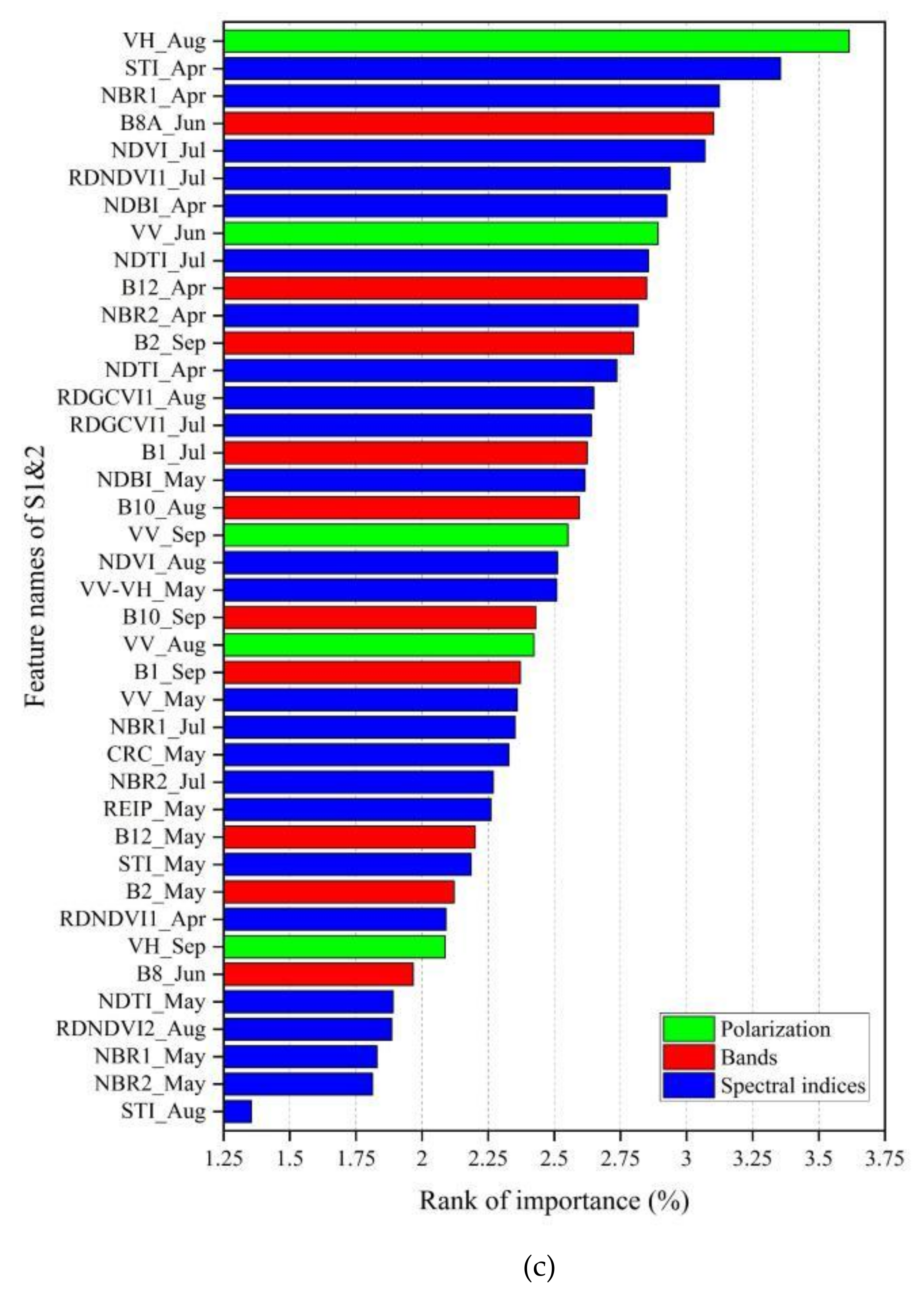 Remotesensing 13 02988 g005b