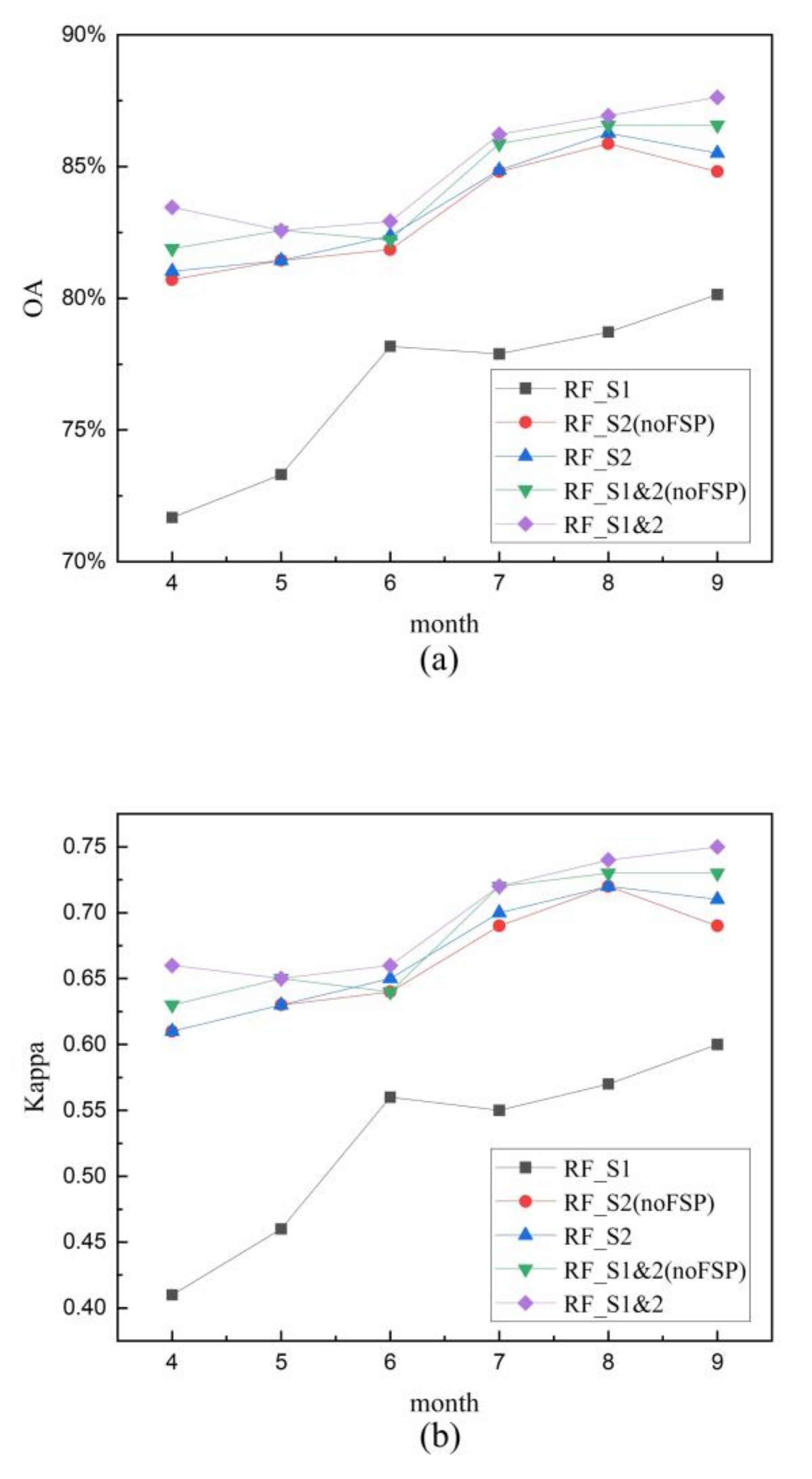 Remotesensing 13 02988 g008a