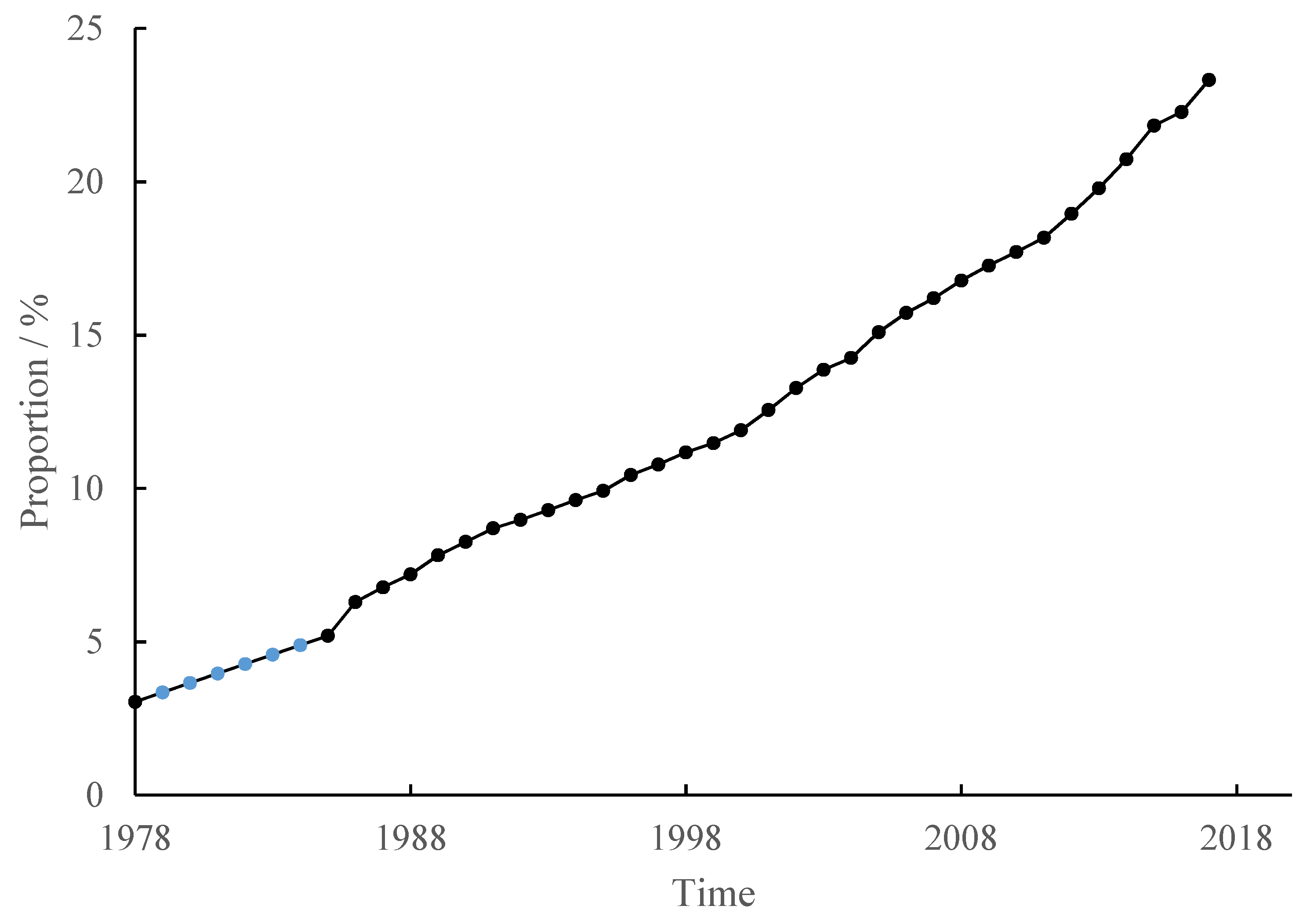 Remotesensing 13 02989 g002 550