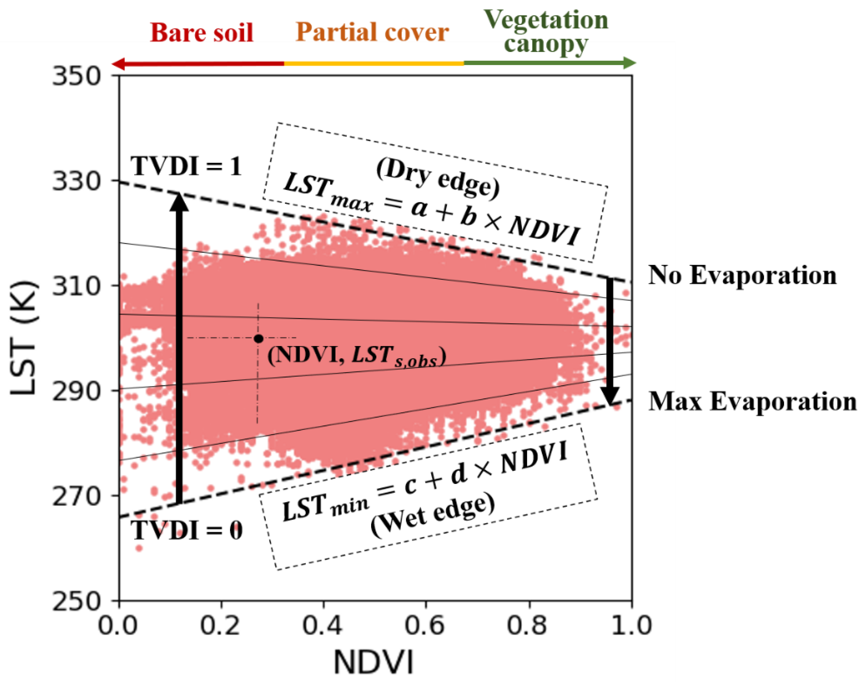 Remotesensing 13 02990 g002