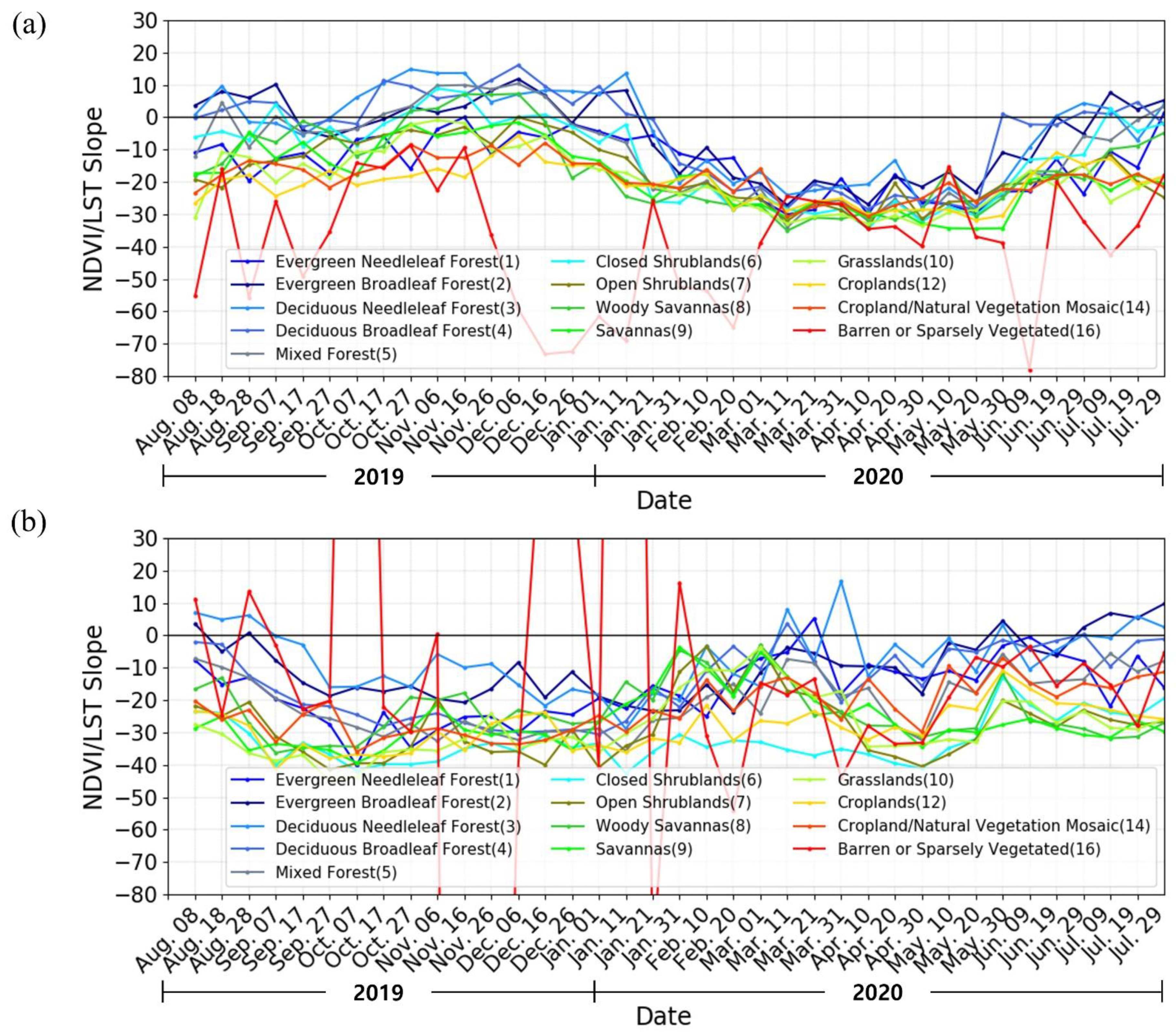 Remotesensing 13 02990 g006