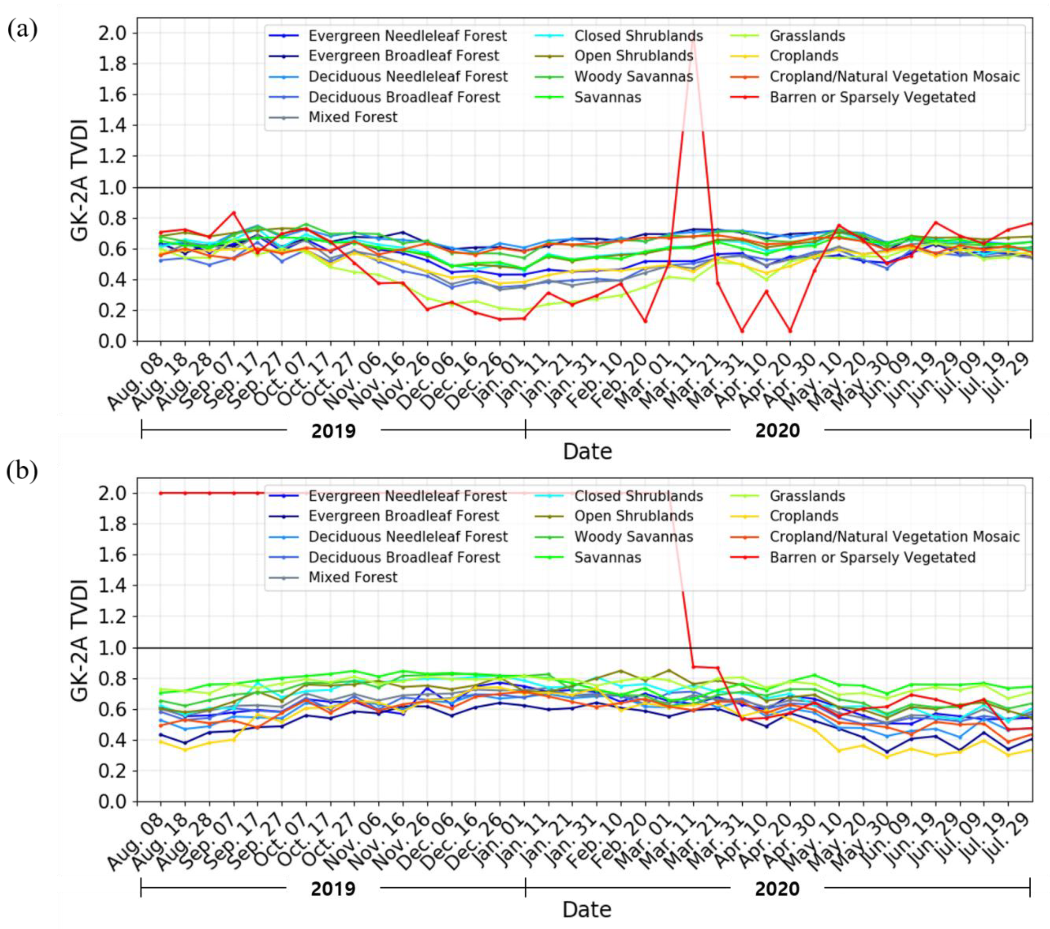 Remotesensing 13 02990 g007
