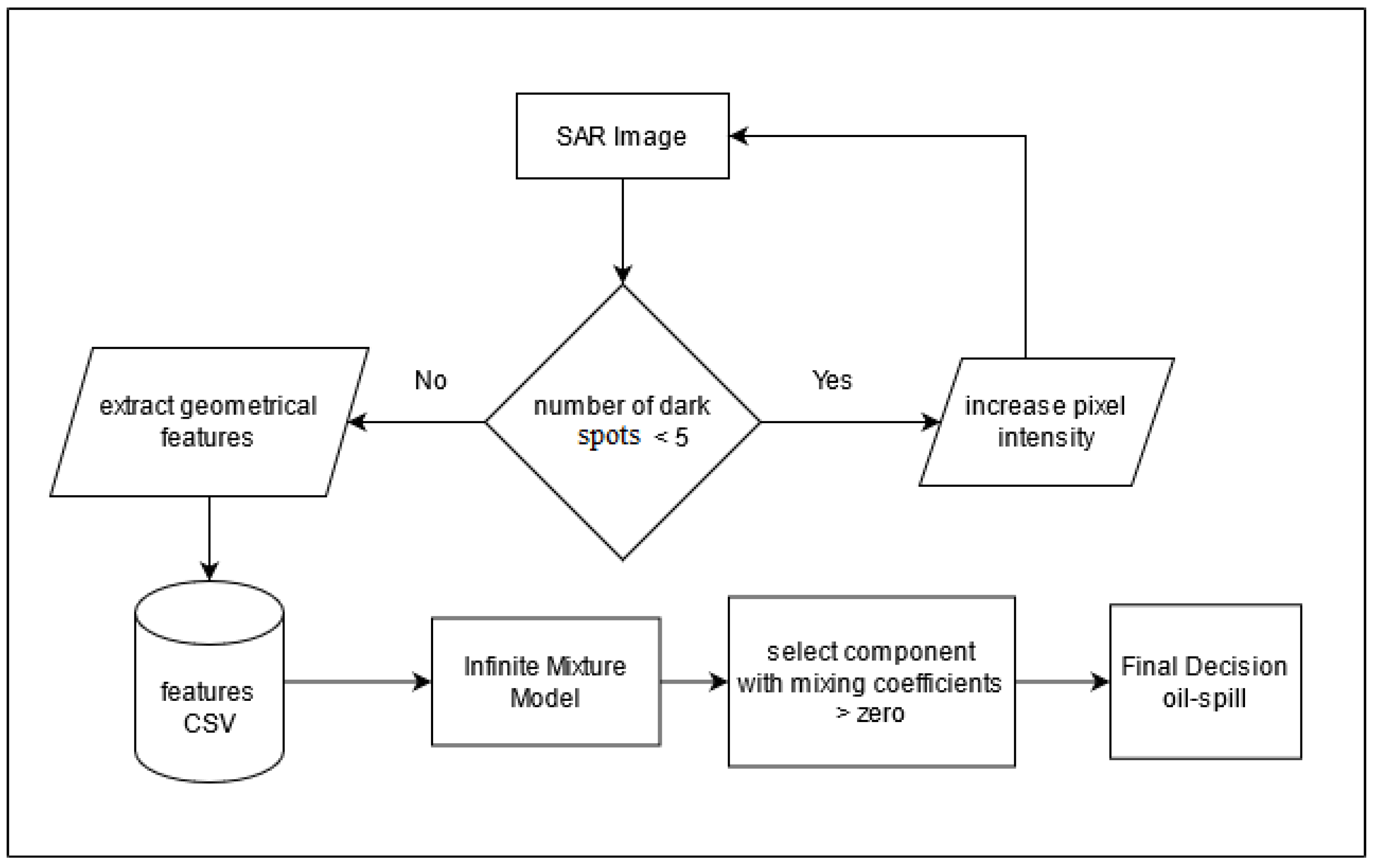 Remotesensing 13 02991 g005 550