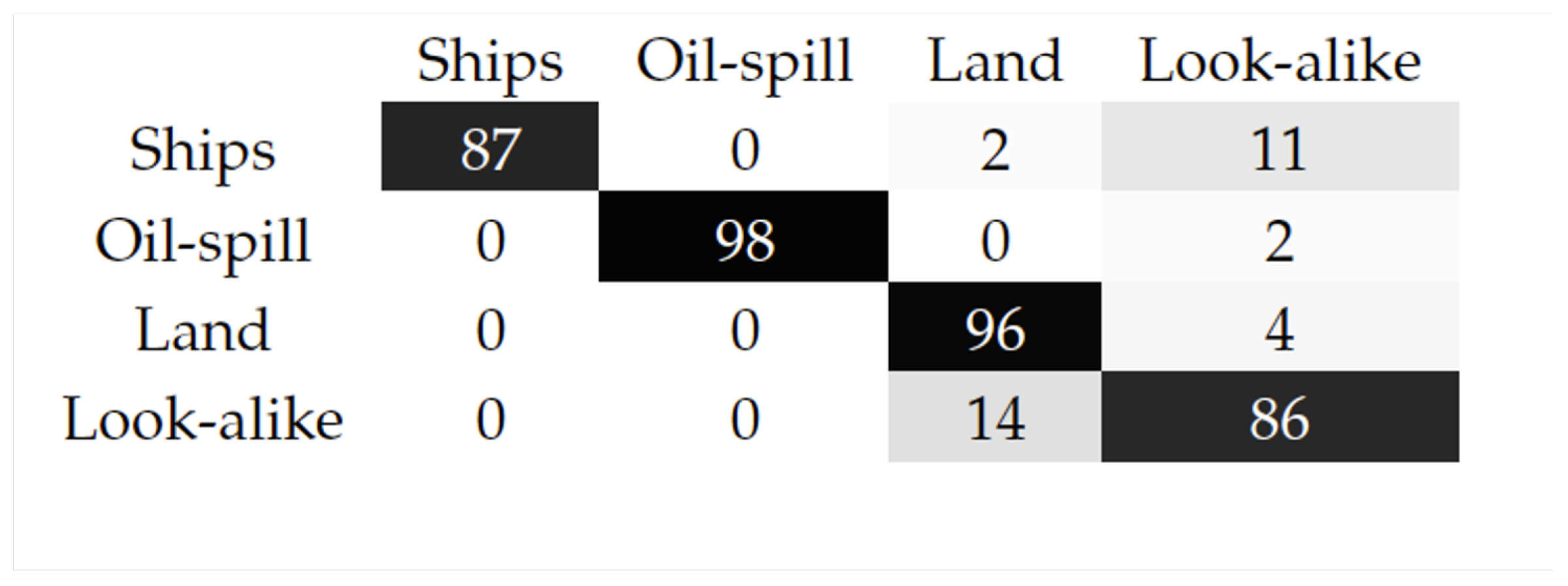 Remotesensing 13 02991 g006 550
