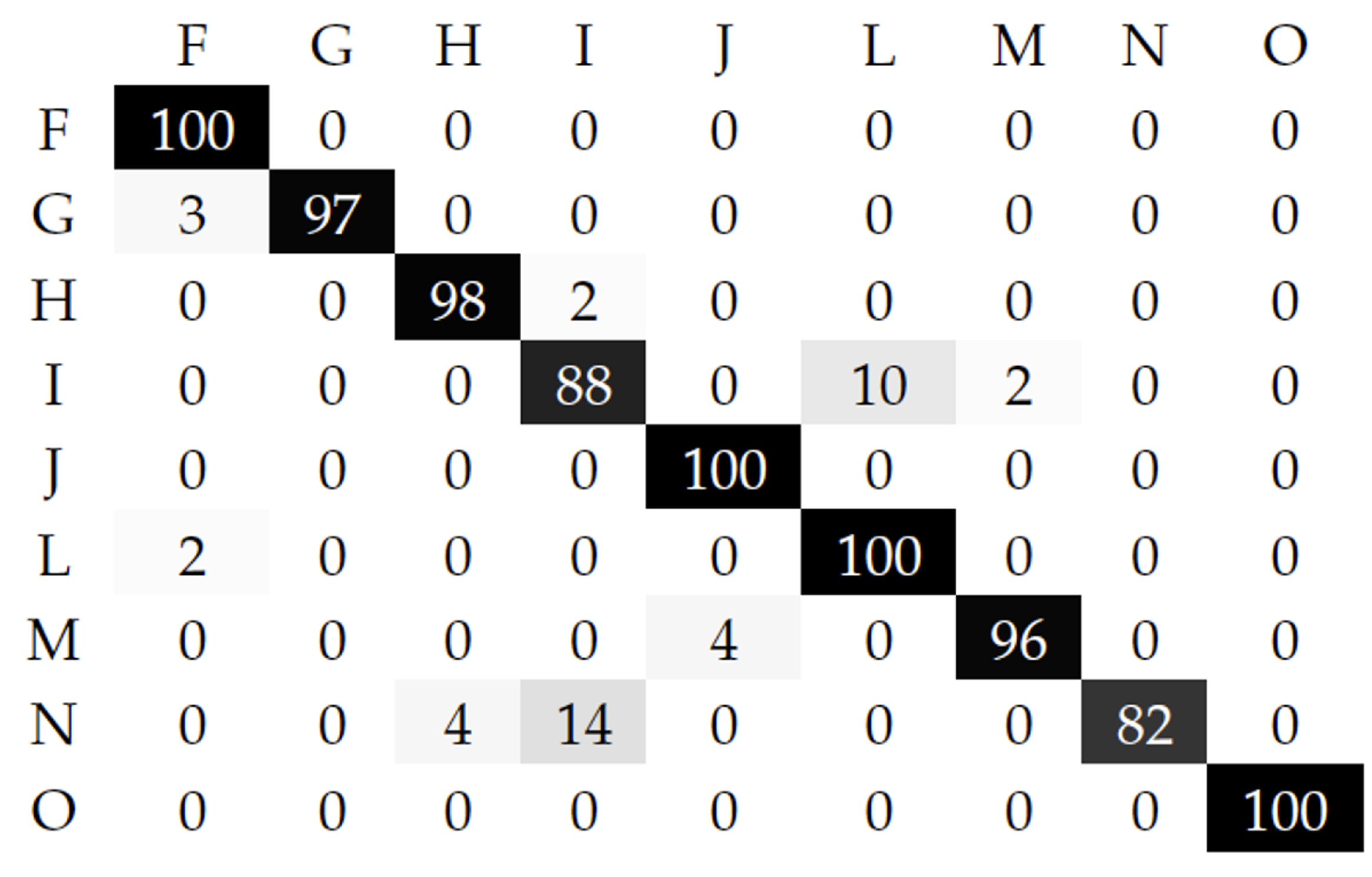 Remotesensing 13 02991 g007 550