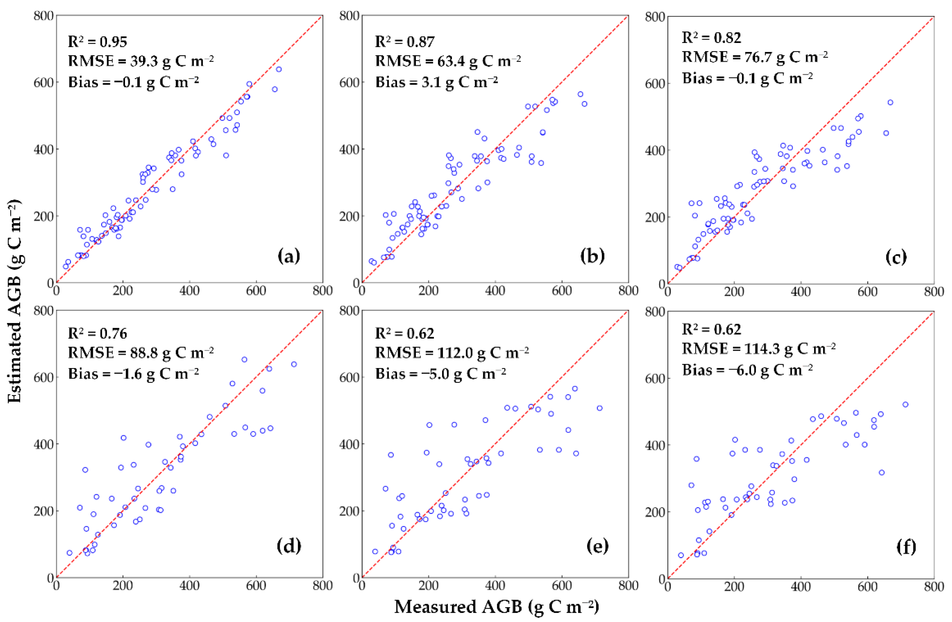 Remotesensing 13 02993 g003