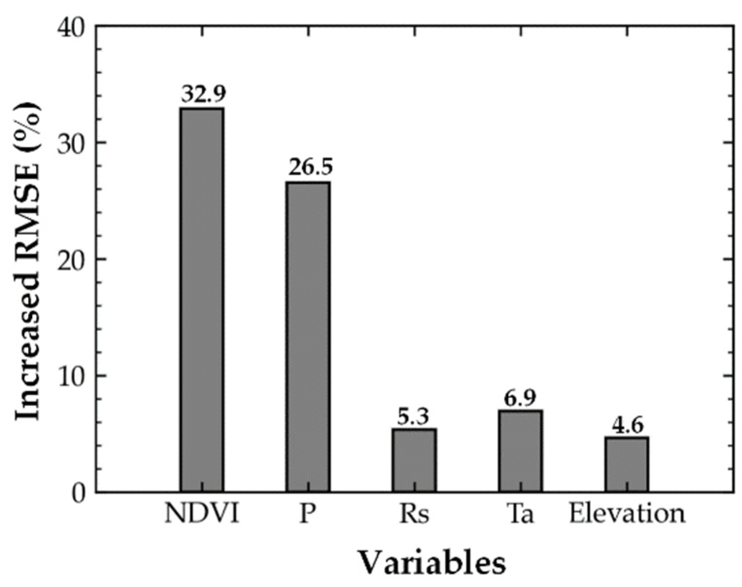 Remotesensing 13 02993 g006