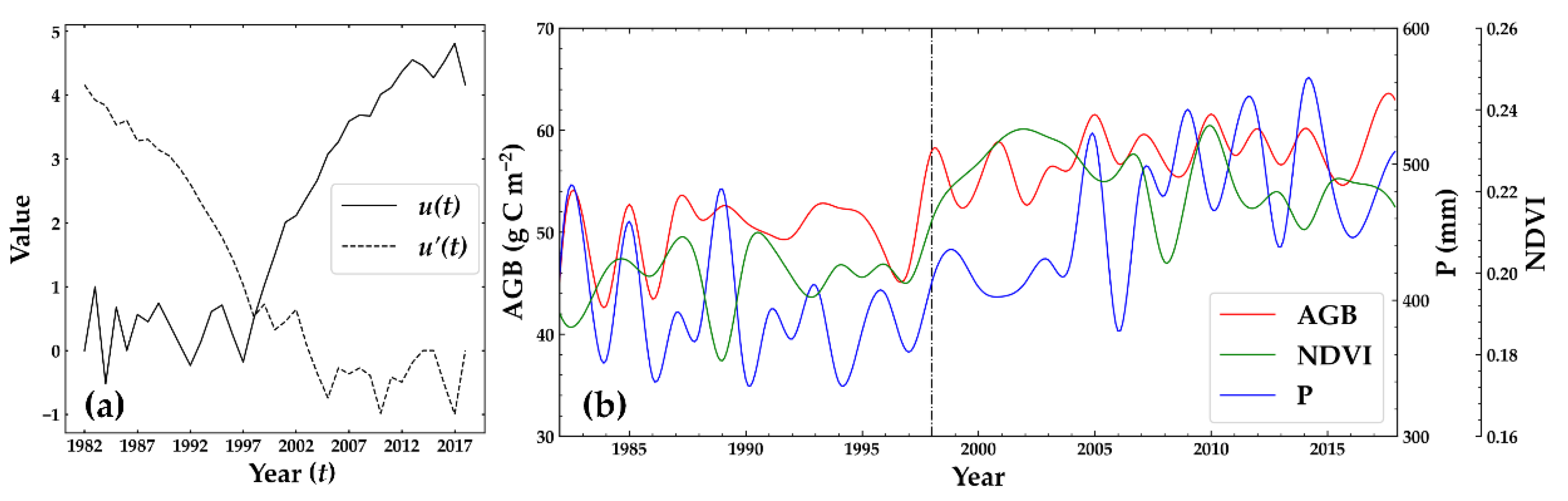 Remotesensing 13 02993 g009