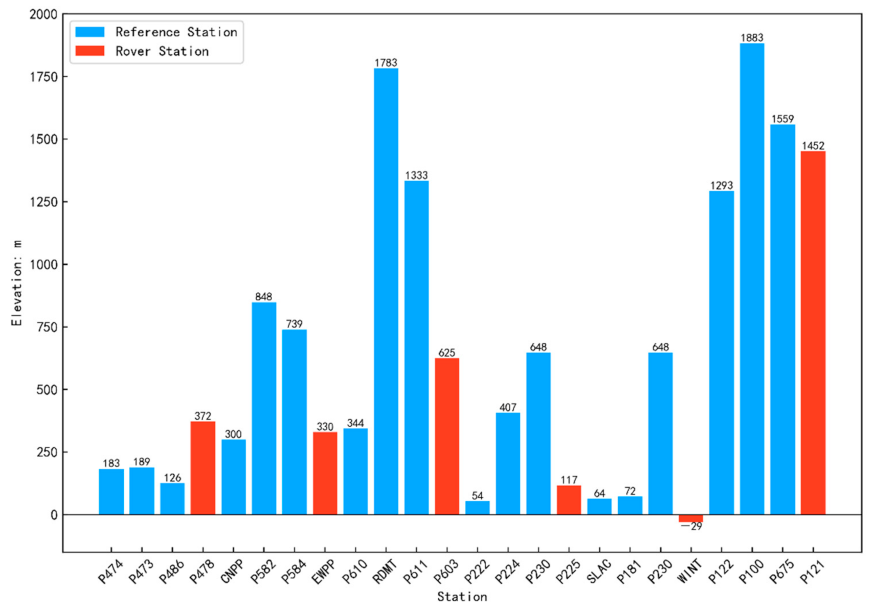 Remotesensing 13 02994 g003 550