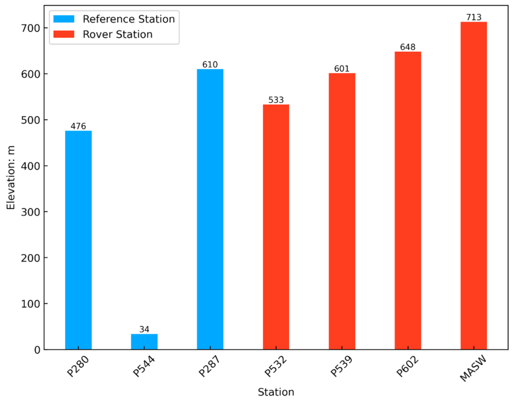 Remotesensing 13 02994 g004 550
