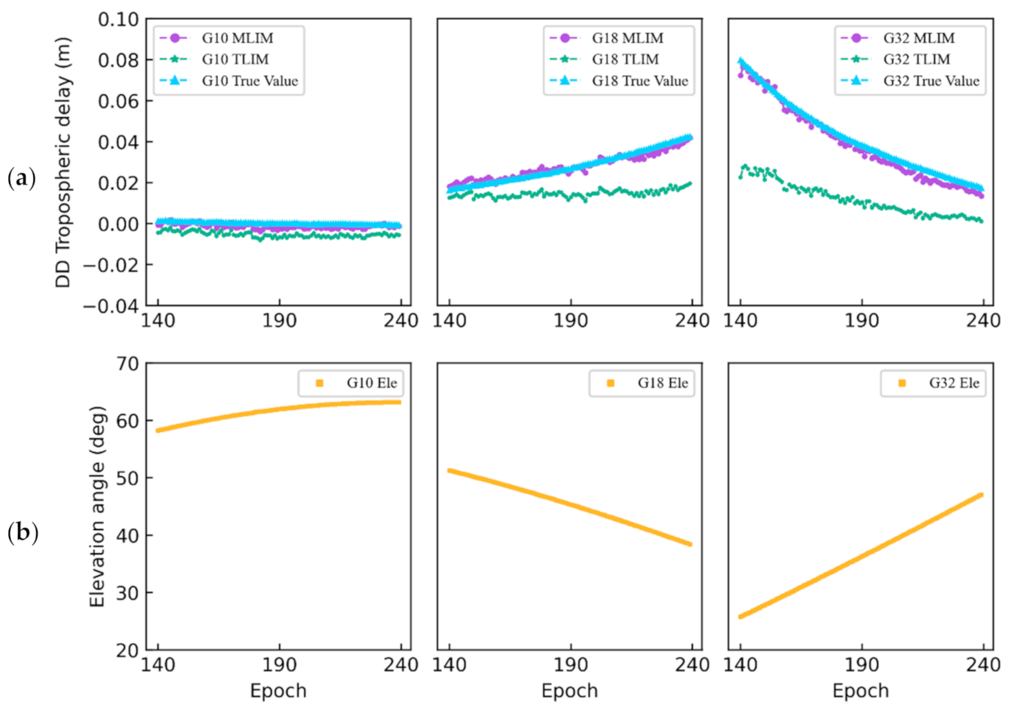 Remotesensing 13 02994 g005 550