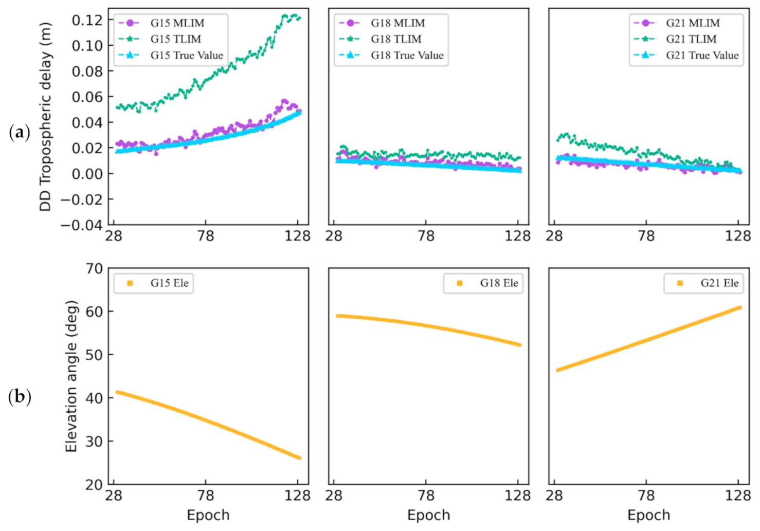 Remotesensing 13 02994 g006 550
