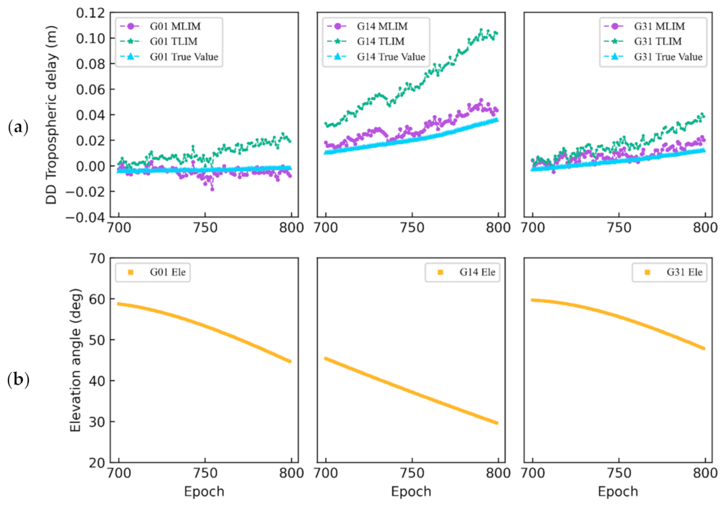 Remotesensing 13 02994 g008 550