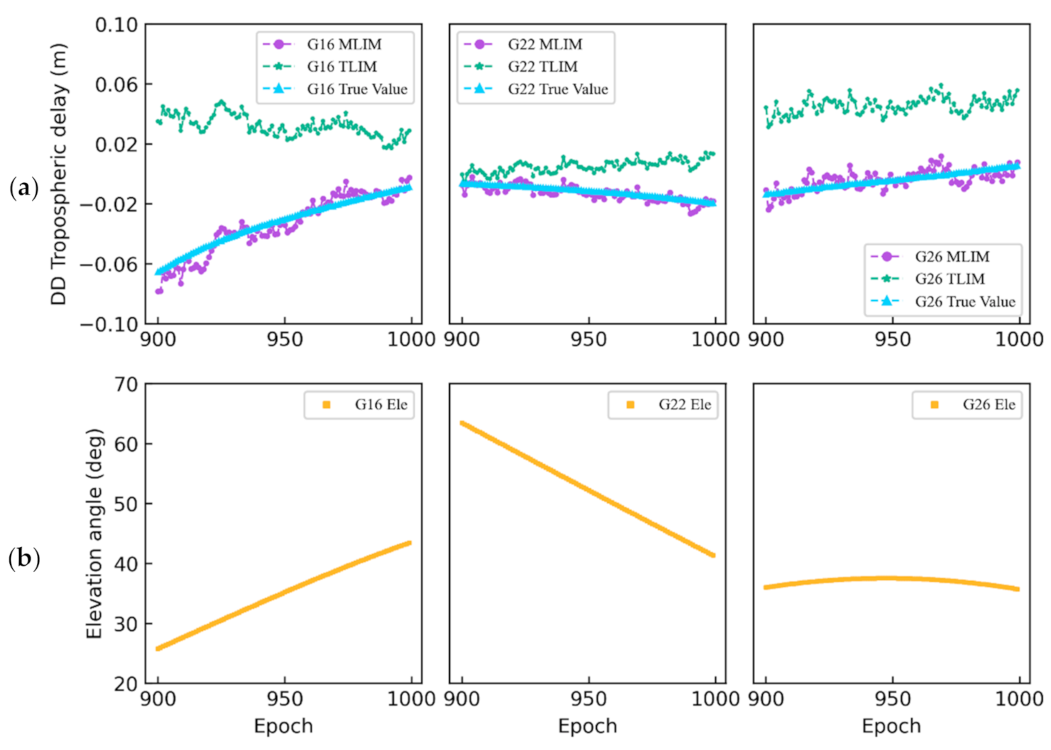 Remotesensing 13 02994 g009 550
