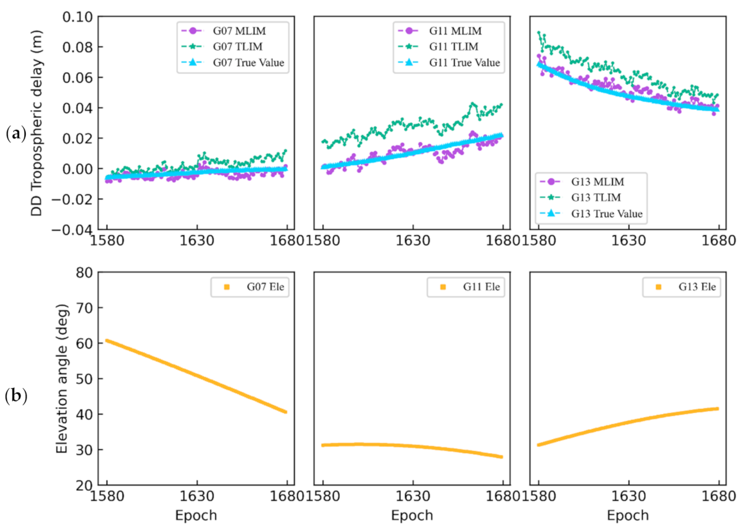 Remotesensing 13 02994 g010 550