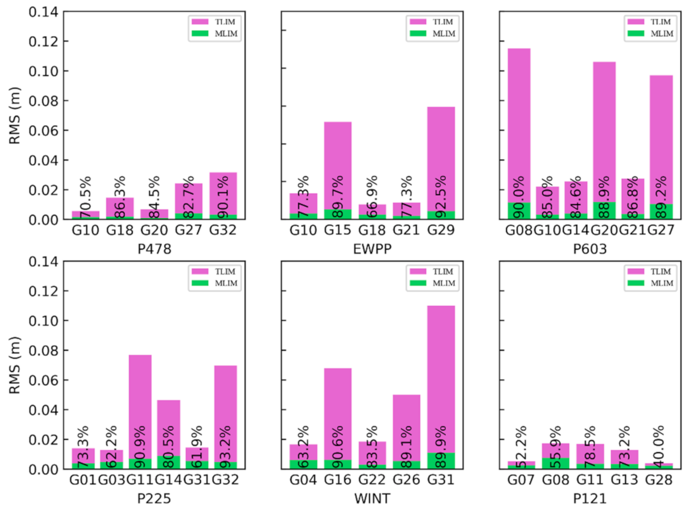 Remotesensing 13 02994 g011 550