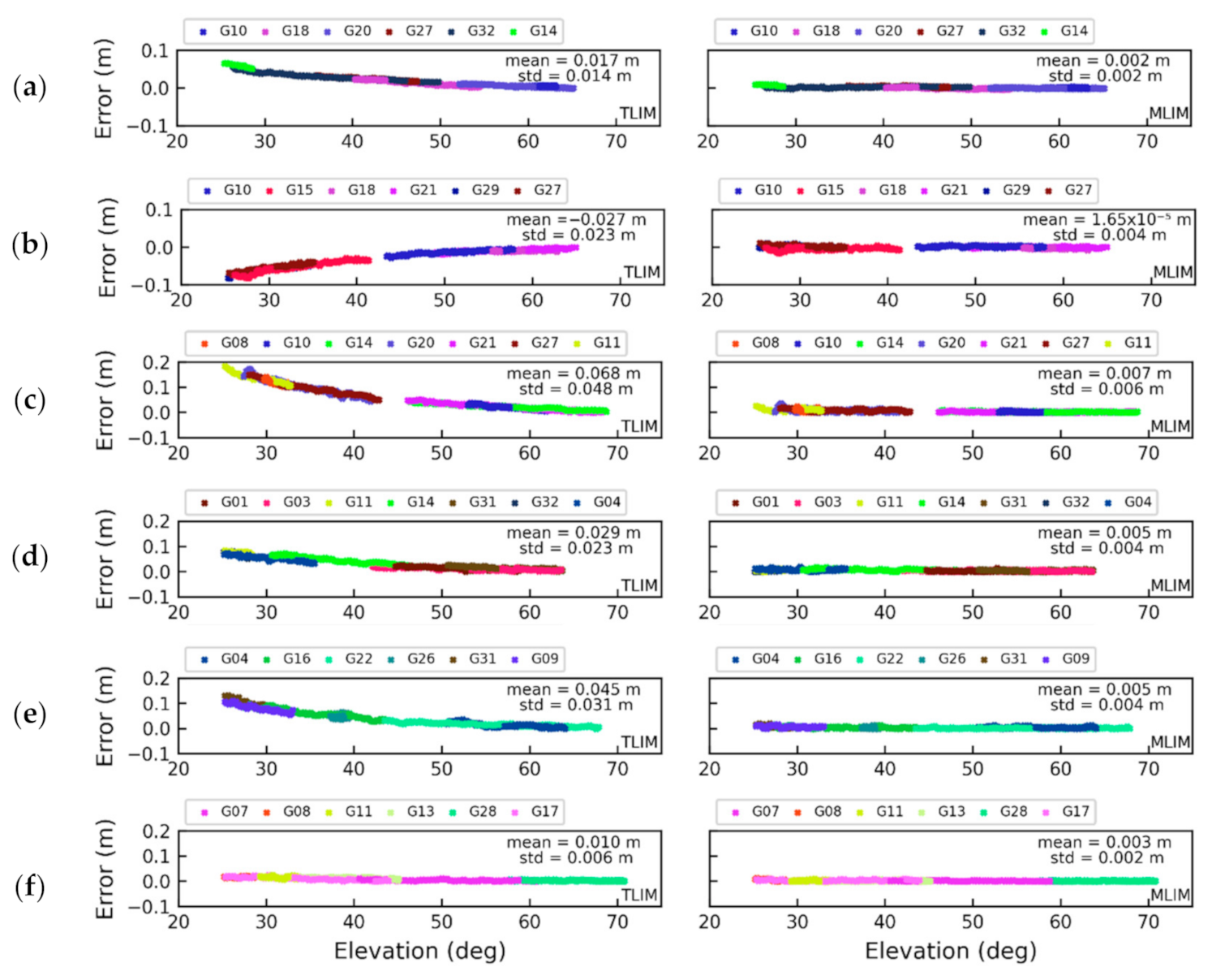 Remotesensing 13 02994 g012 550