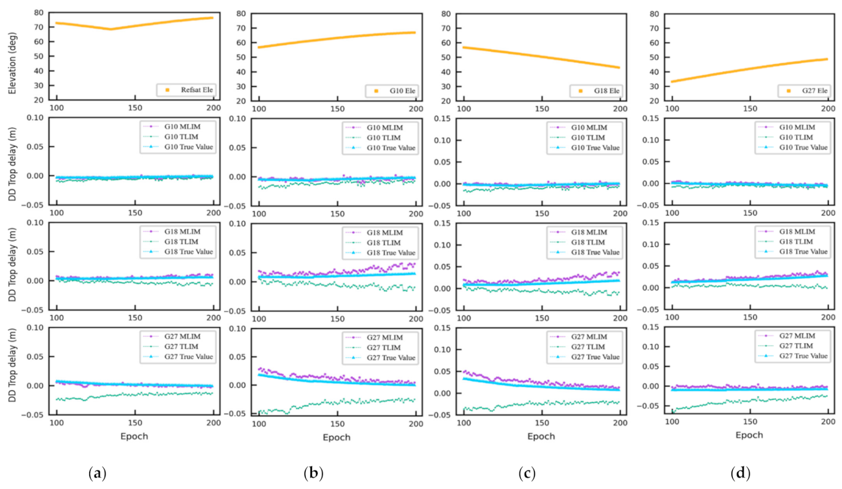 Remotesensing 13 02994 g013 550