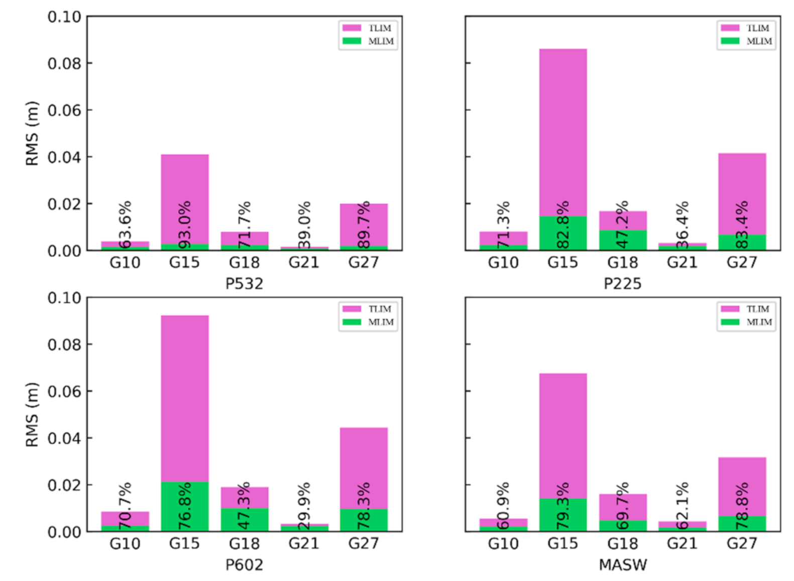 Remotesensing 13 02994 g014 550