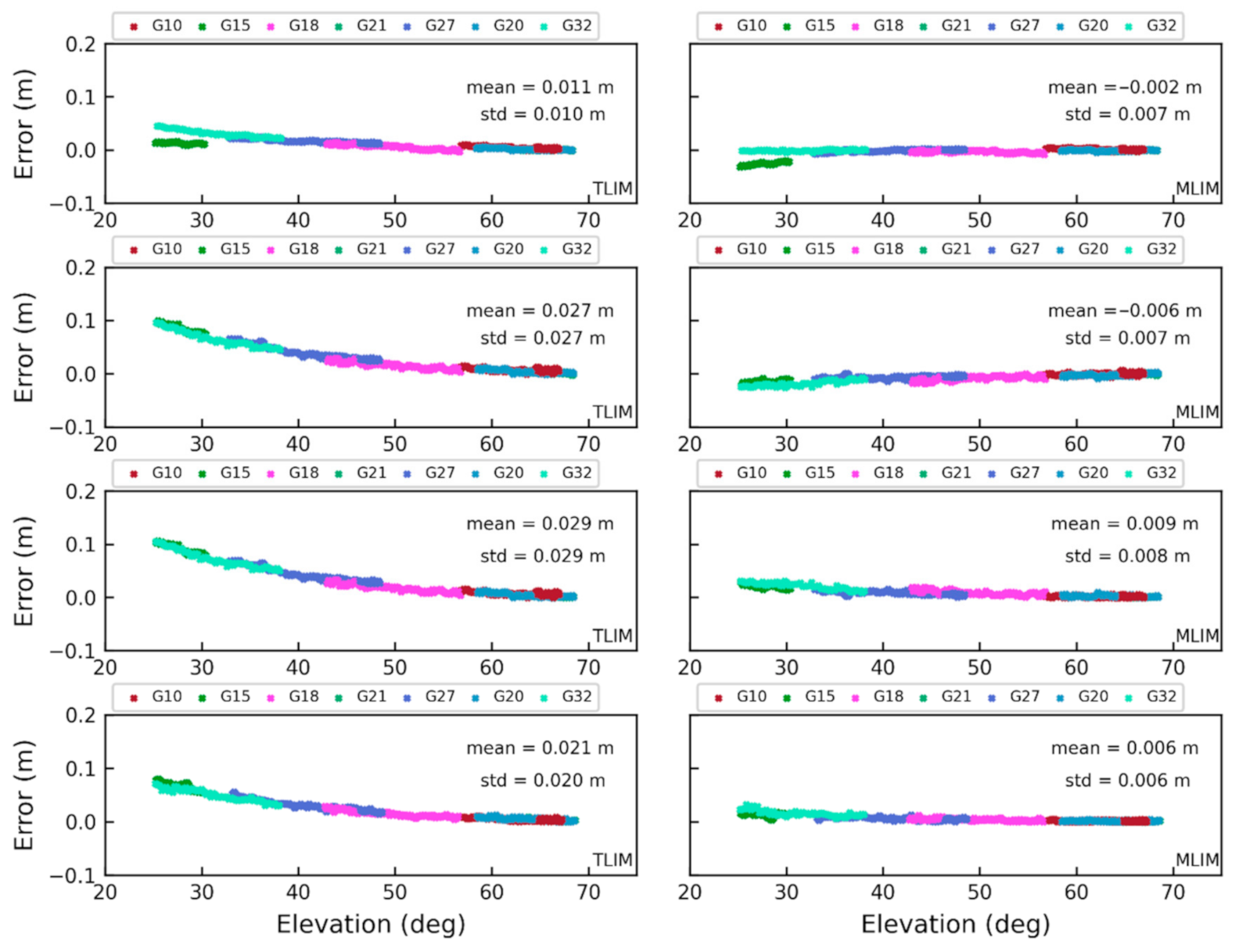 Remotesensing 13 02994 g015 550
