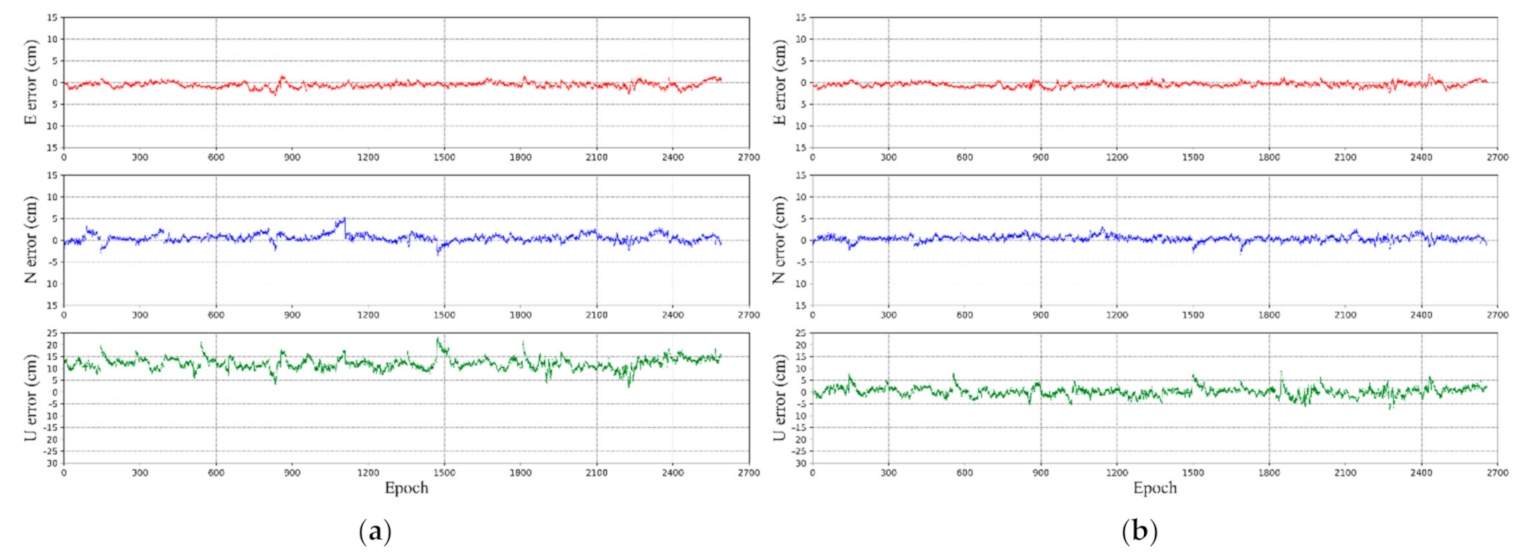 Remotesensing 13 02994 g016 550